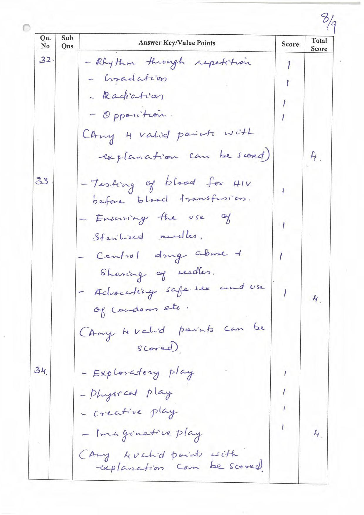 Kerala Plus One 2022 Home Science Answer Key - Page 8