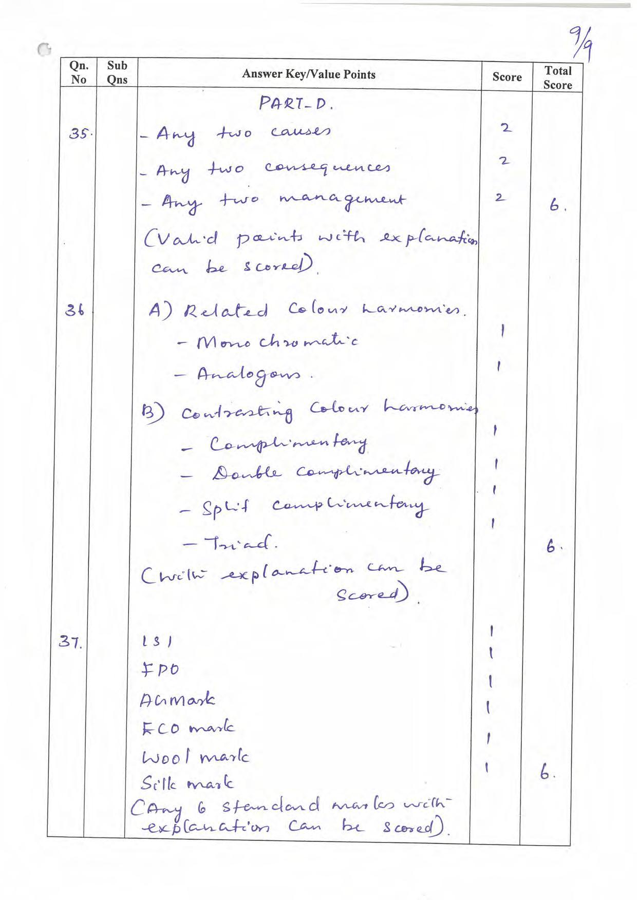 Kerala Plus One 2022 Home Science Answer Key - Page 9