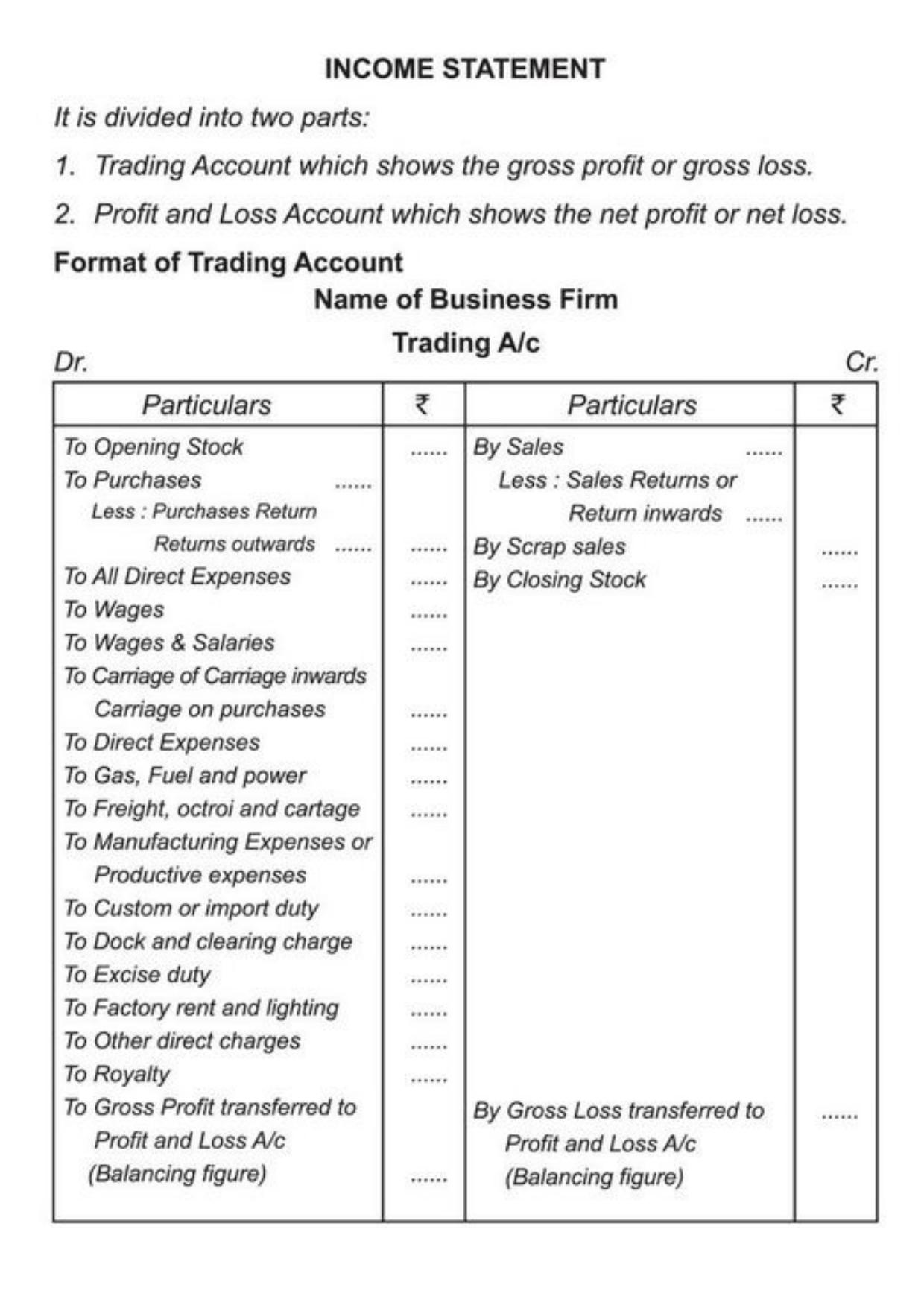 Class 11 Notes, Question & Practice Paper - Accountancy (Topic 9 : Financial Statement of Sole Proprietorship) - Page 6