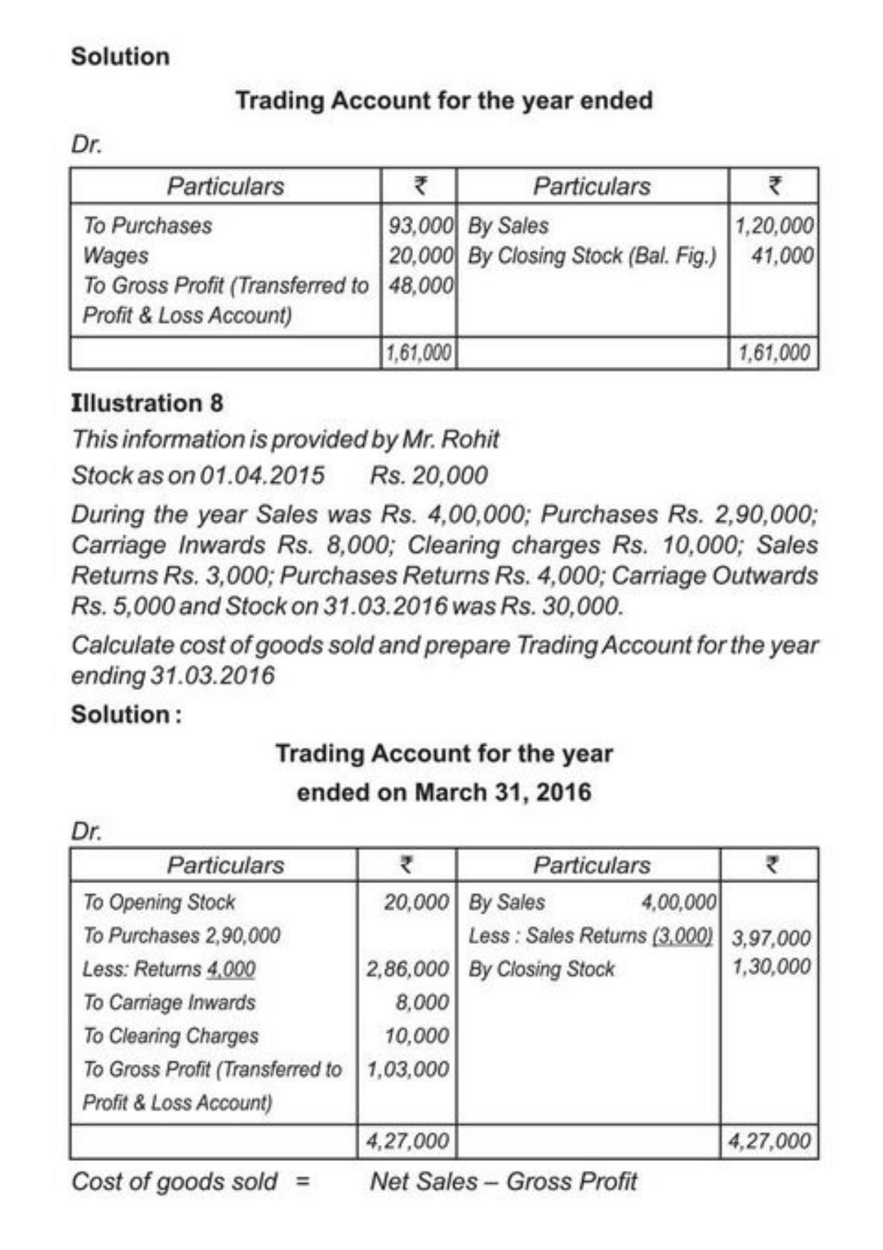 Class 11 Notes, Question & Practice Paper - Accountancy (Topic 9 : Financial Statement of Sole Proprietorship) - Page 10