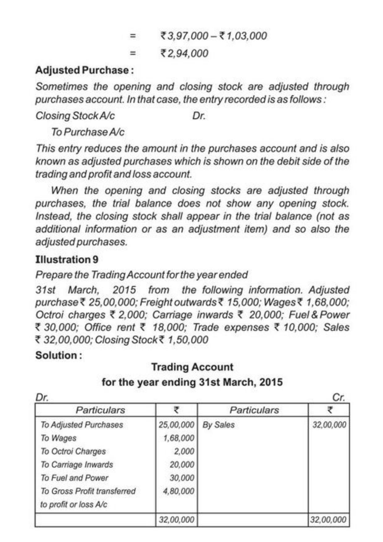 Class 11 Notes, Question & Practice Paper - Accountancy (Topic 9 : Financial Statement of Sole Proprietorship) - Page 11