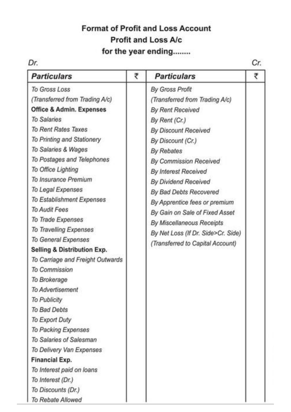 Class 11 Notes, Question & Practice Paper - Accountancy (Topic 9 : Financial Statement of Sole Proprietorship) - Page 12
