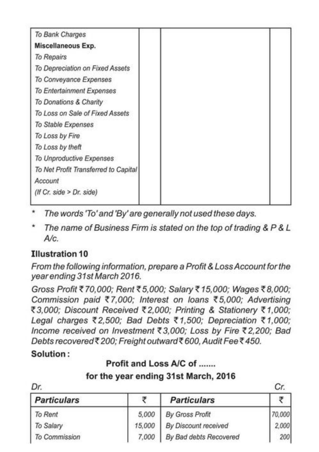 Class 11 Notes, Question & Practice Paper - Accountancy (Topic 9 : Financial Statement of Sole Proprietorship) - Page 13