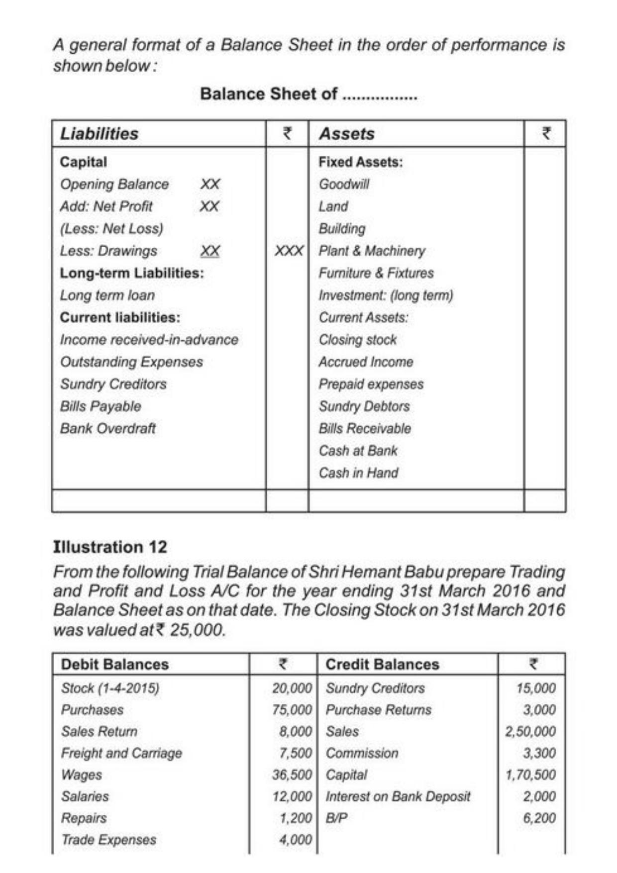 Class 11 Notes, Question & Practice Paper - Accountancy (Topic 9 : Financial Statement of Sole Proprietorship) - Page 17