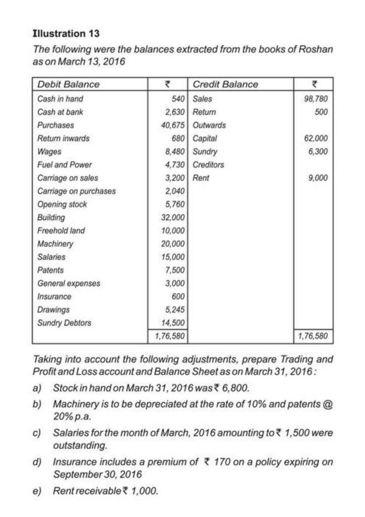 Class 11 Notes, Question & Practice Paper - Accountancy (Topic 9 : Financial Statement of Sole Proprietorship) - Page 21