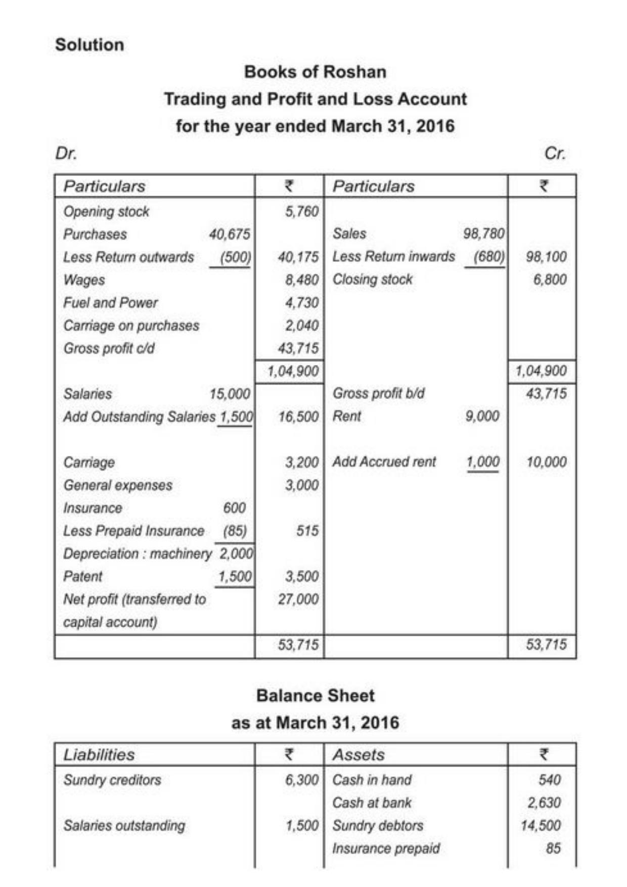 Class 11 Notes, Question & Practice Paper - Accountancy (Topic 9 : Financial Statement of Sole Proprietorship) - Page 22