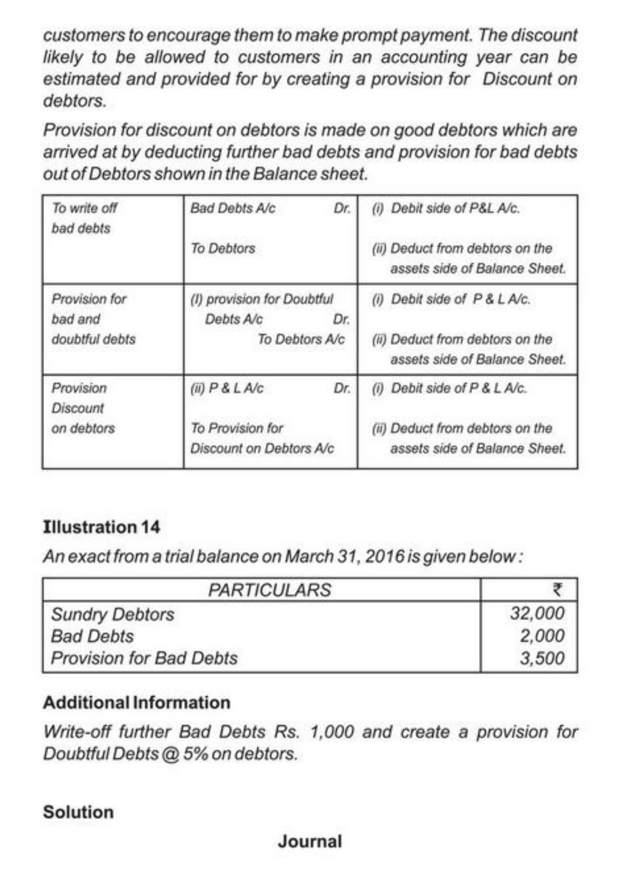 Class 11 Notes, Question & Practice Paper - Accountancy (Topic 9 : Financial Statement of Sole Proprietorship) - Page 24