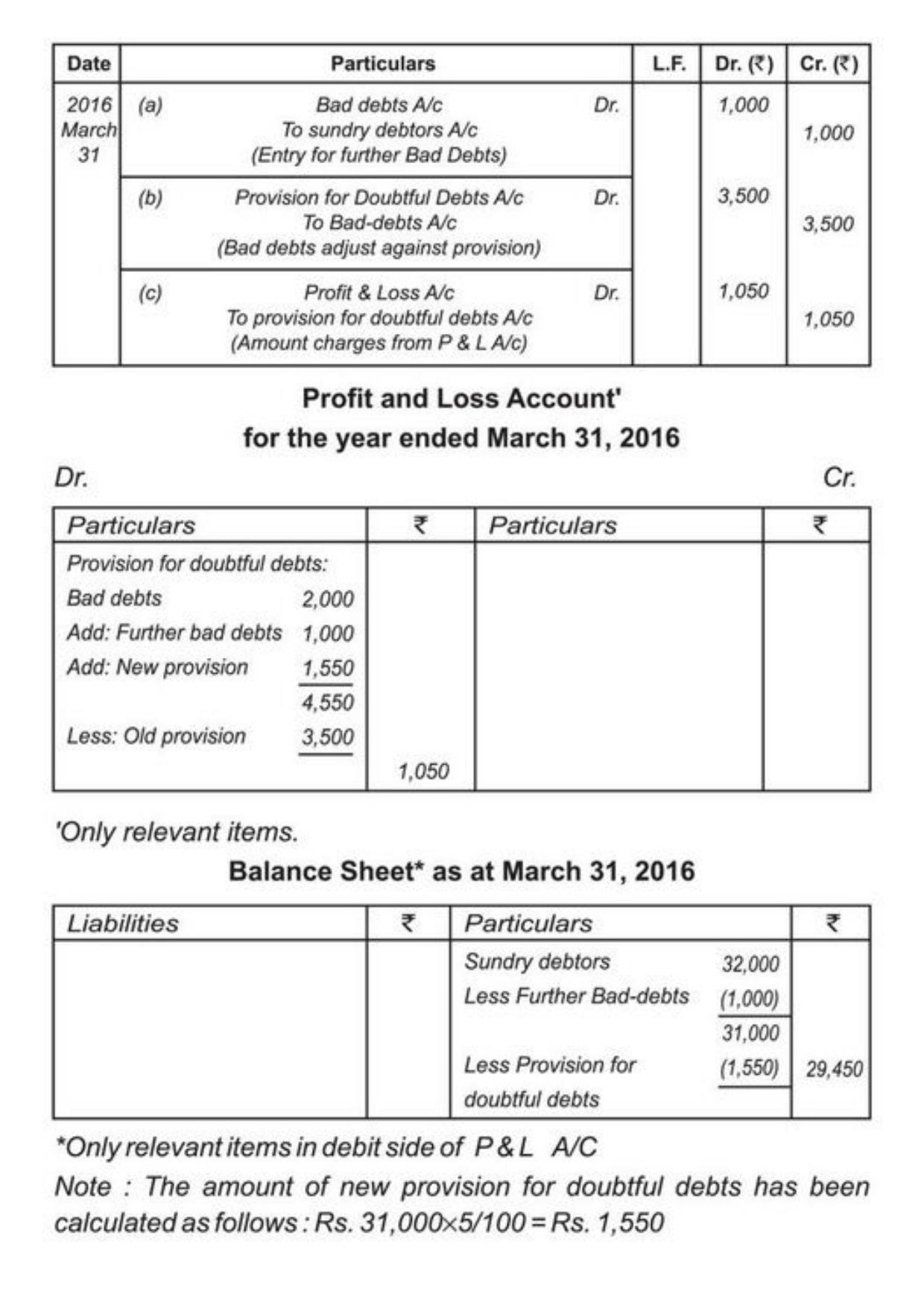 Class 11 Notes, Question & Practice Paper - Accountancy (Topic 9 : Financial Statement of Sole Proprietorship) - Page 25