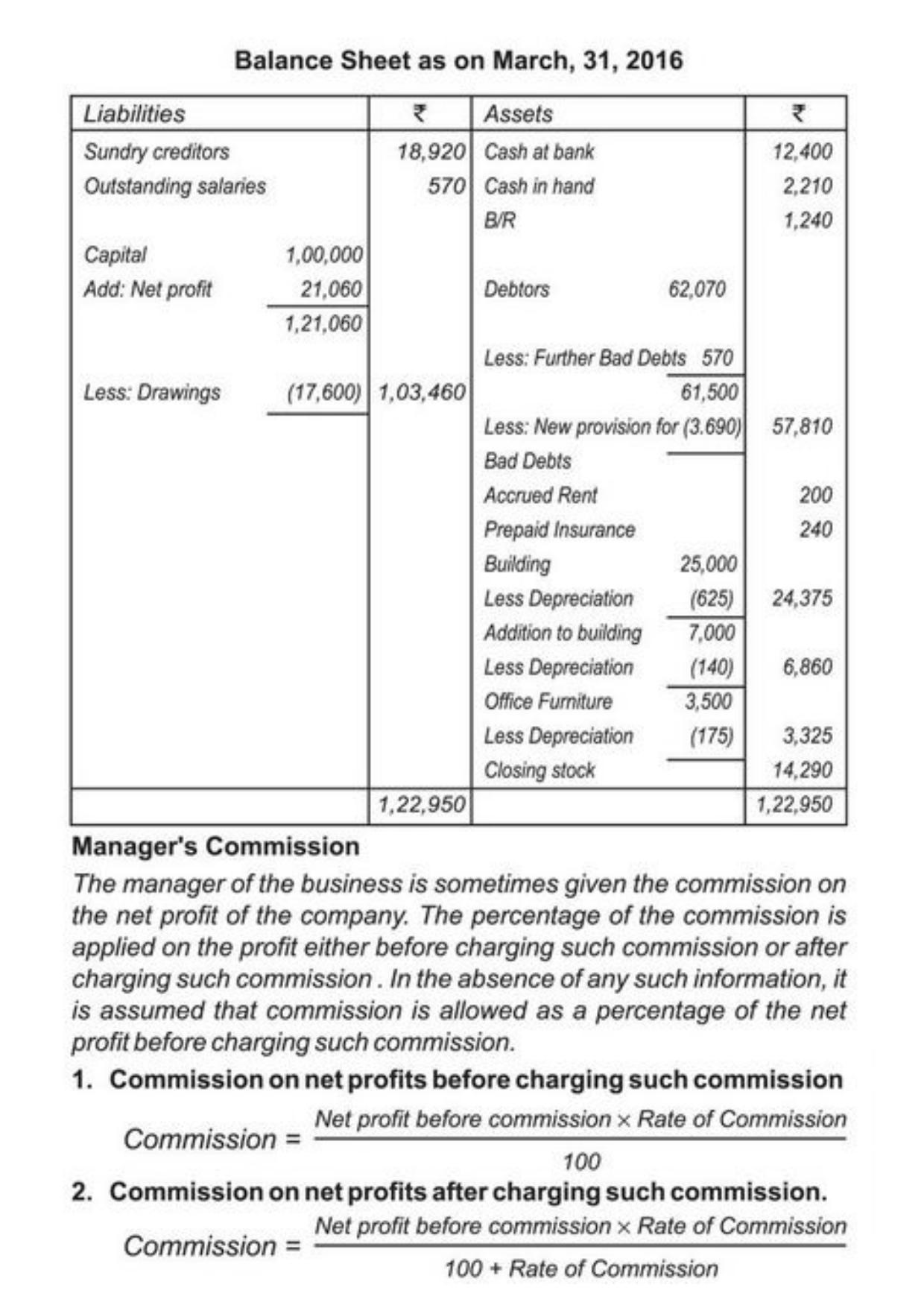 Class 11 Notes, Question & Practice Paper - Accountancy (Topic 9 : Financial Statement of Sole Proprietorship) - Page 28