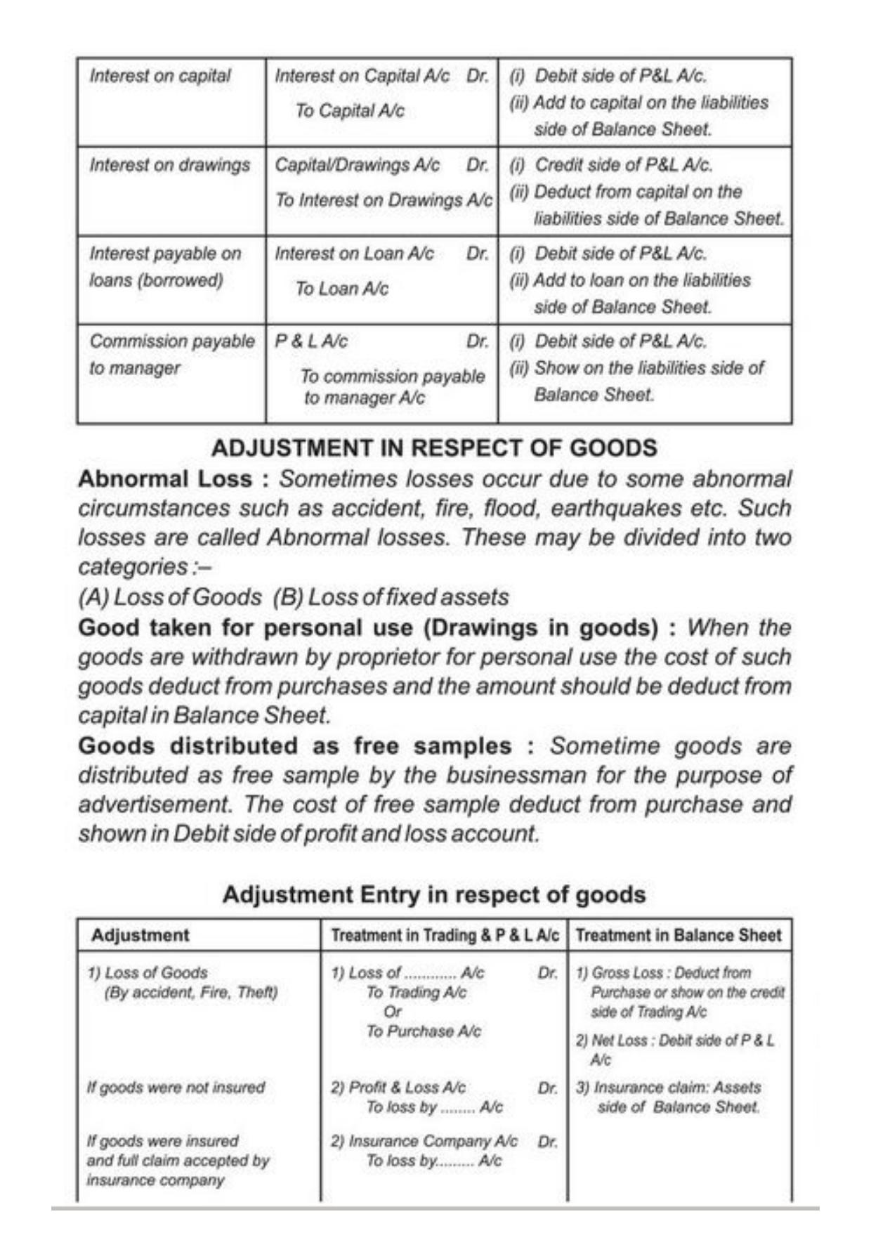 Class 11 Notes, Question & Practice Paper - Accountancy (Topic 9 : Financial Statement of Sole Proprietorship) - Page 29