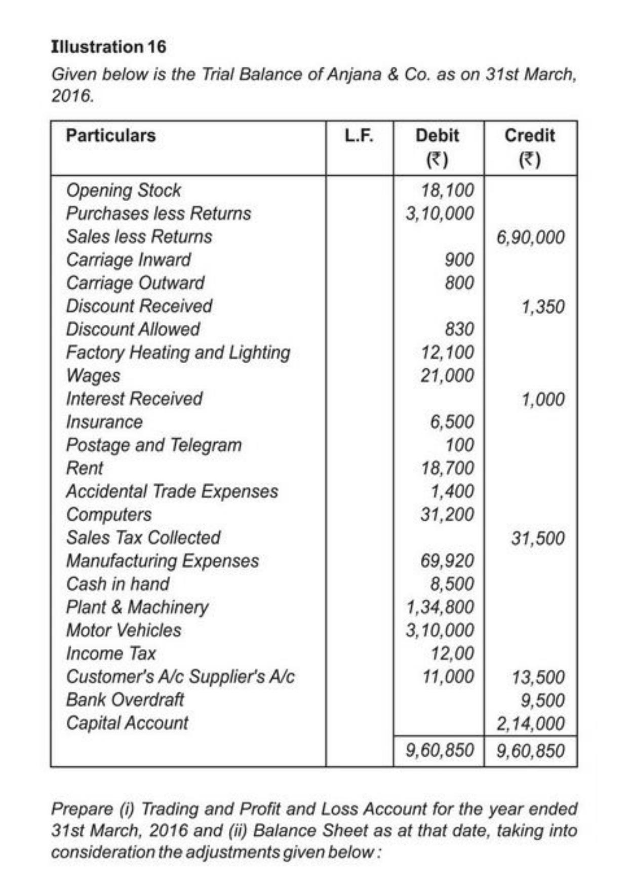 Class 11 Notes, Question & Practice Paper - Accountancy (Topic 9 : Financial Statement of Sole Proprietorship) - Page 34