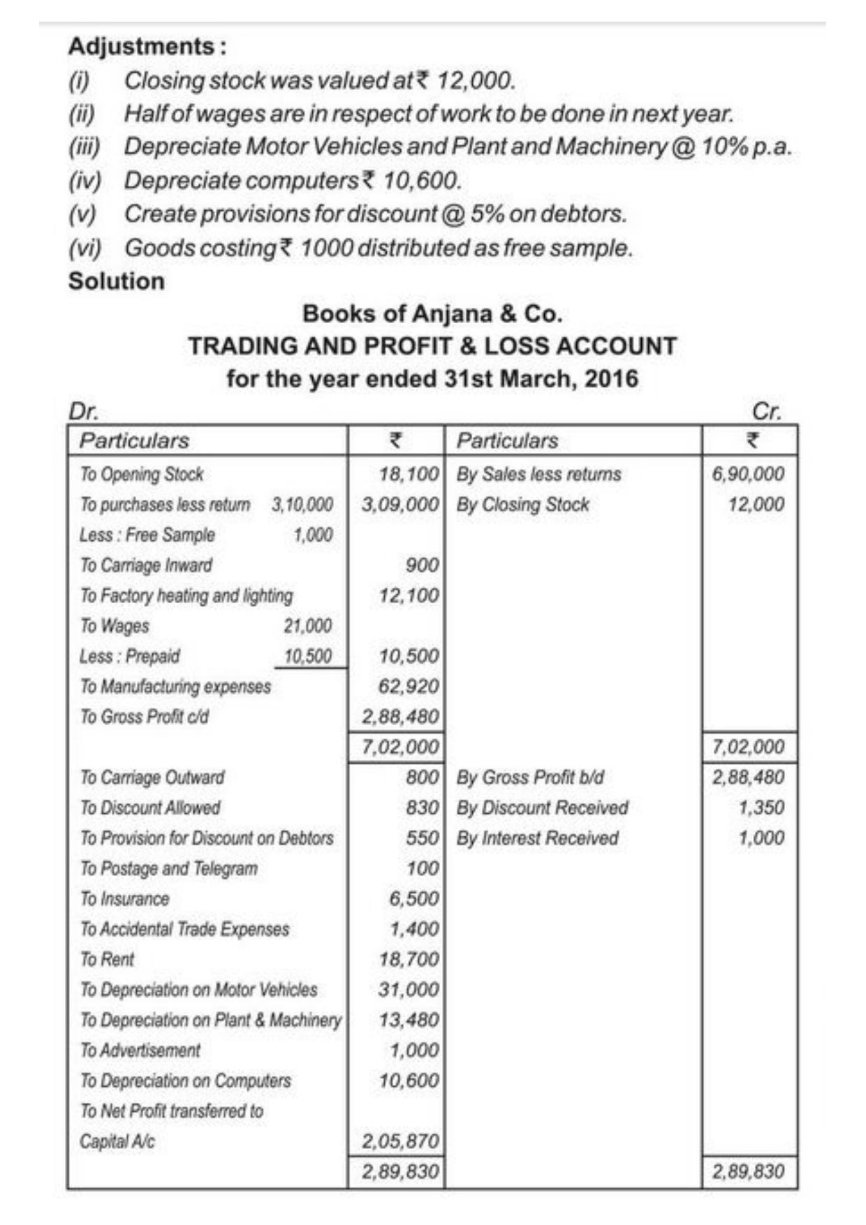 Class 11 Notes, Question & Practice Paper - Accountancy (Topic 9 : Financial Statement of Sole Proprietorship) - Page 35