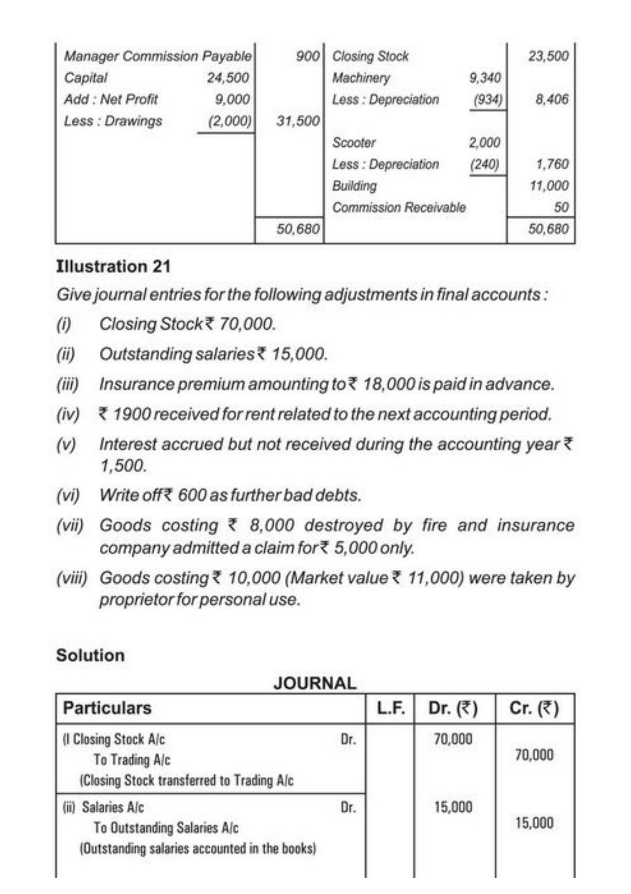 Class 11 Notes, Question & Practice Paper - Accountancy (Topic 9 : Financial Statement of Sole Proprietorship) - Page 47