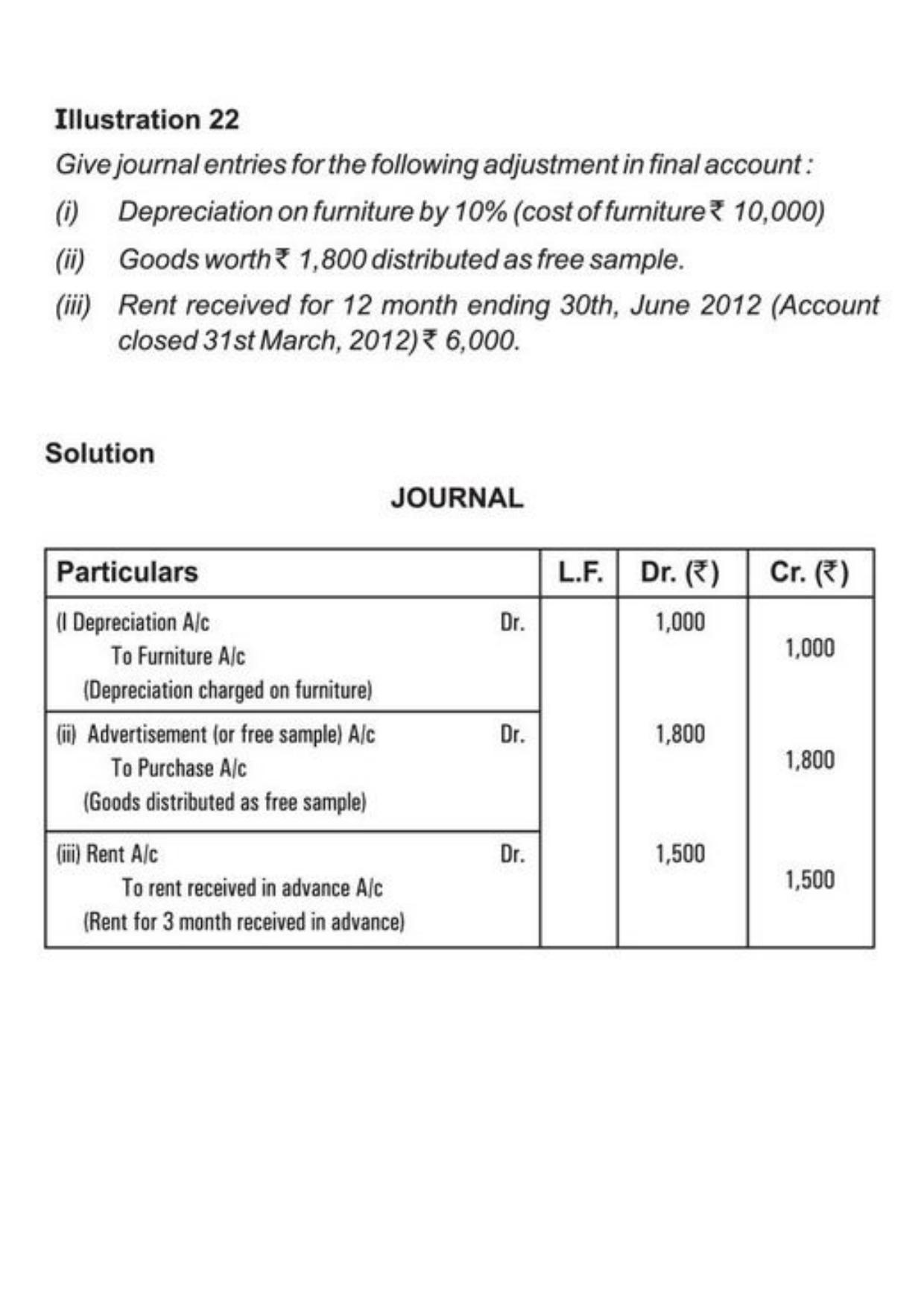 Class 11 Notes, Question & Practice Paper - Accountancy (Topic 9 : Financial Statement of Sole Proprietorship) - Page 49