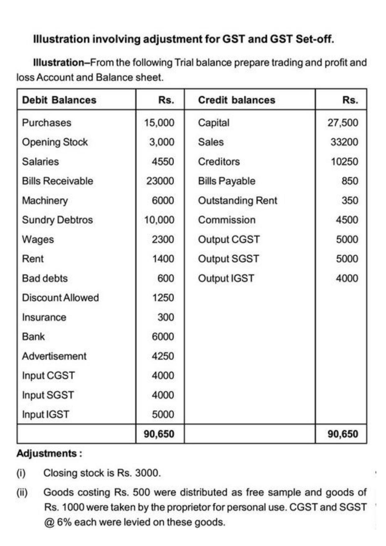 Class 11 Notes, Question & Practice Paper - Accountancy (Topic 9 : Financial Statement of Sole Proprietorship) - Page 50