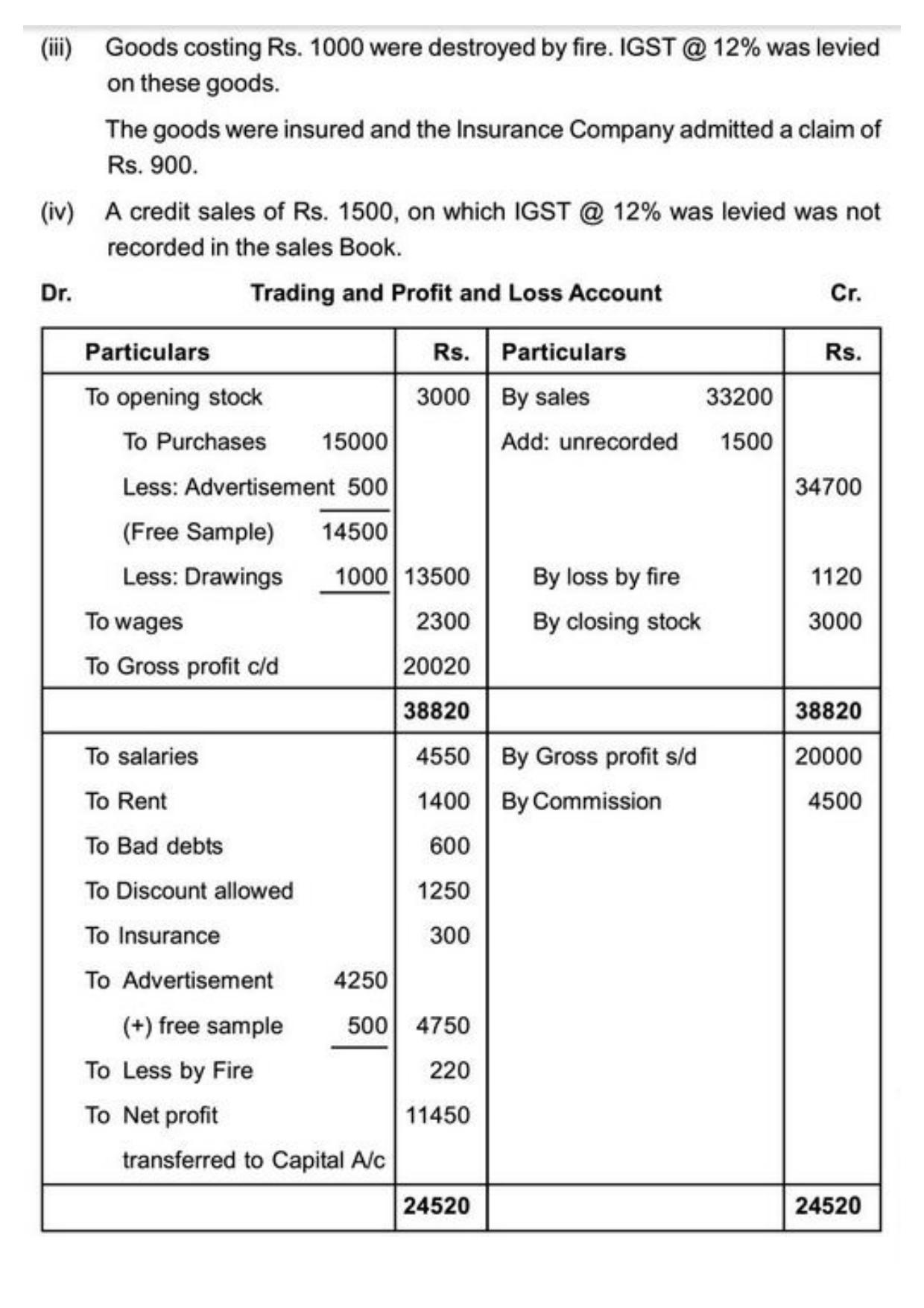 Class 11 Notes, Question & Practice Paper - Accountancy (Topic 9 : Financial Statement of Sole Proprietorship) - Page 51