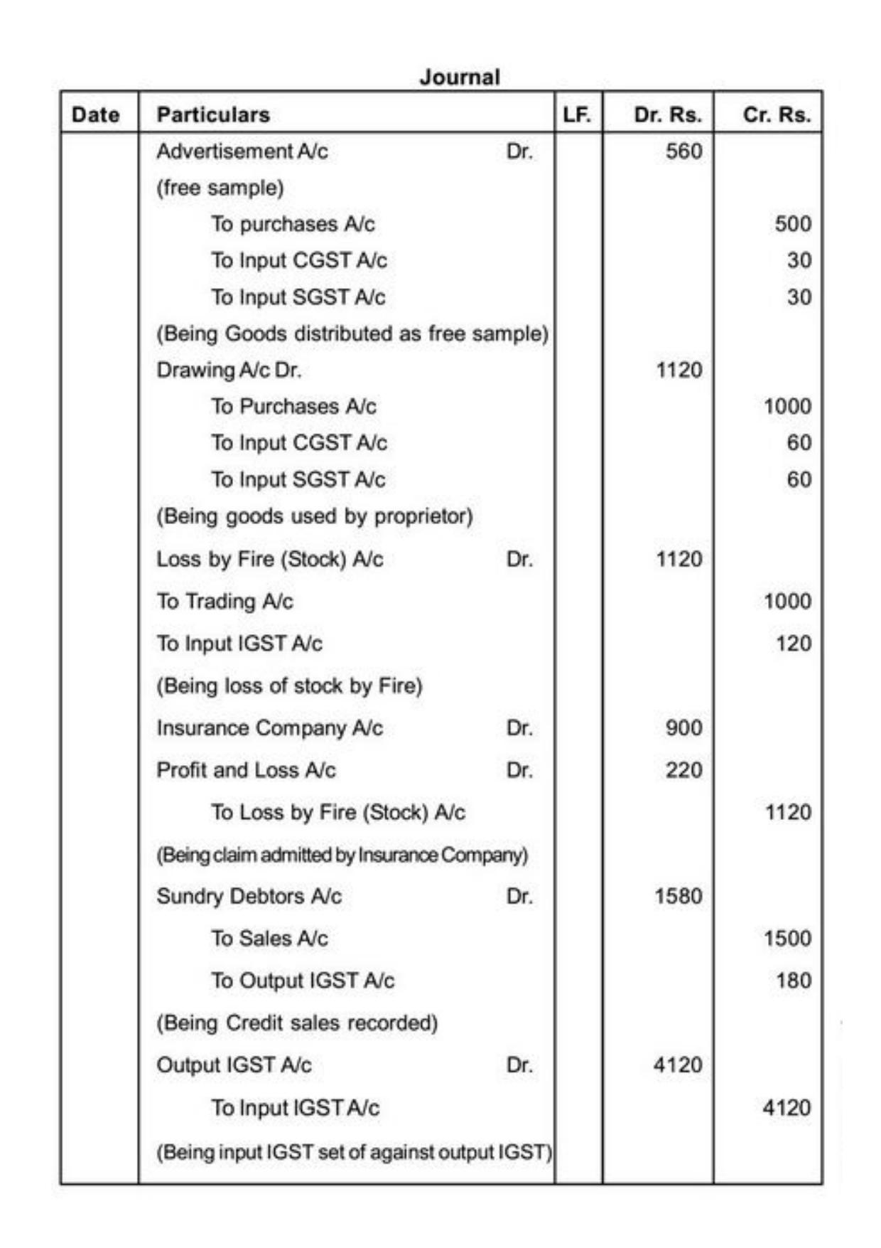 Class 11 Notes, Question & Practice Paper - Accountancy (Topic 9 : Financial Statement of Sole Proprietorship) - Page 53