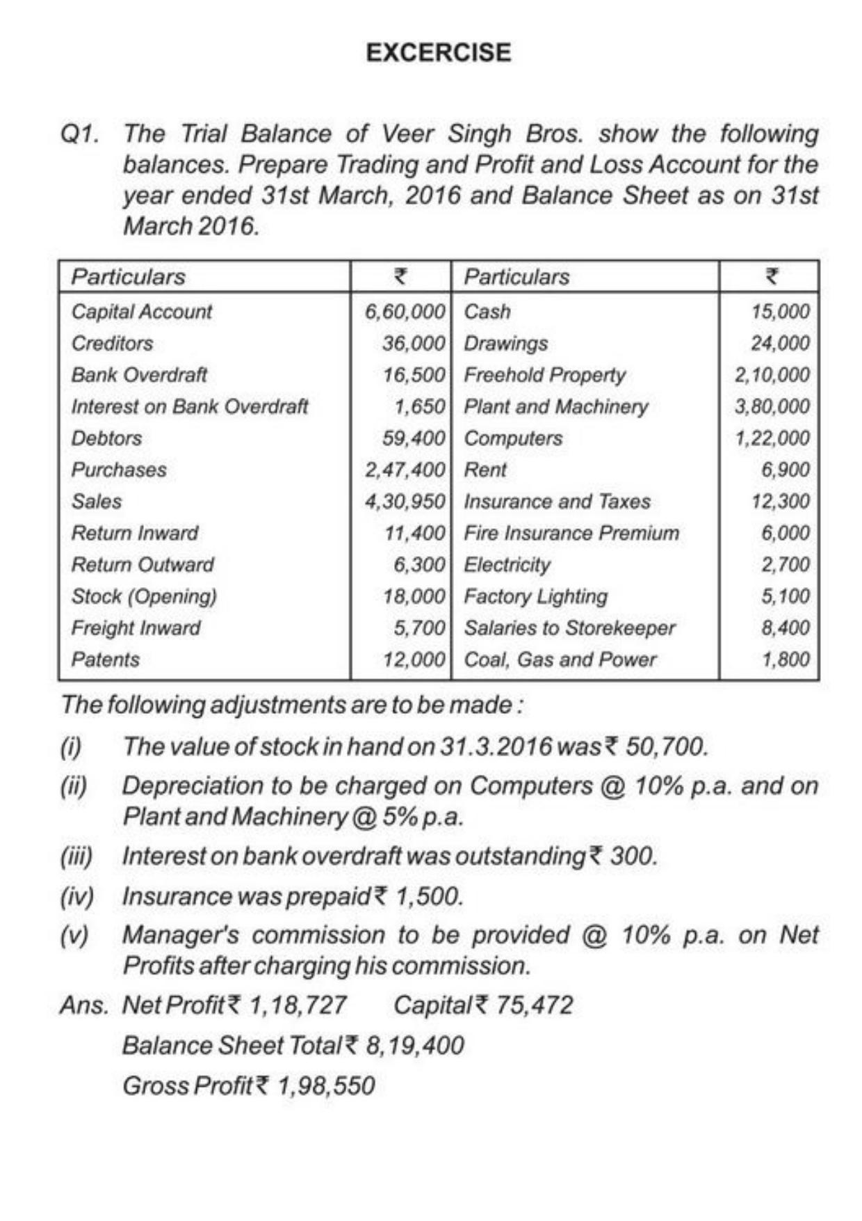 Class 11 Notes, Question & Practice Paper - Accountancy (Topic 9 : Financial Statement of Sole Proprietorship) - Page 55