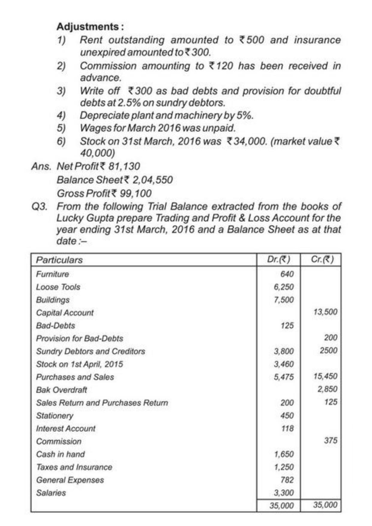 Class 11 Notes, Question & Practice Paper - Accountancy (Topic 9 : Financial Statement of Sole Proprietorship) - Page 57