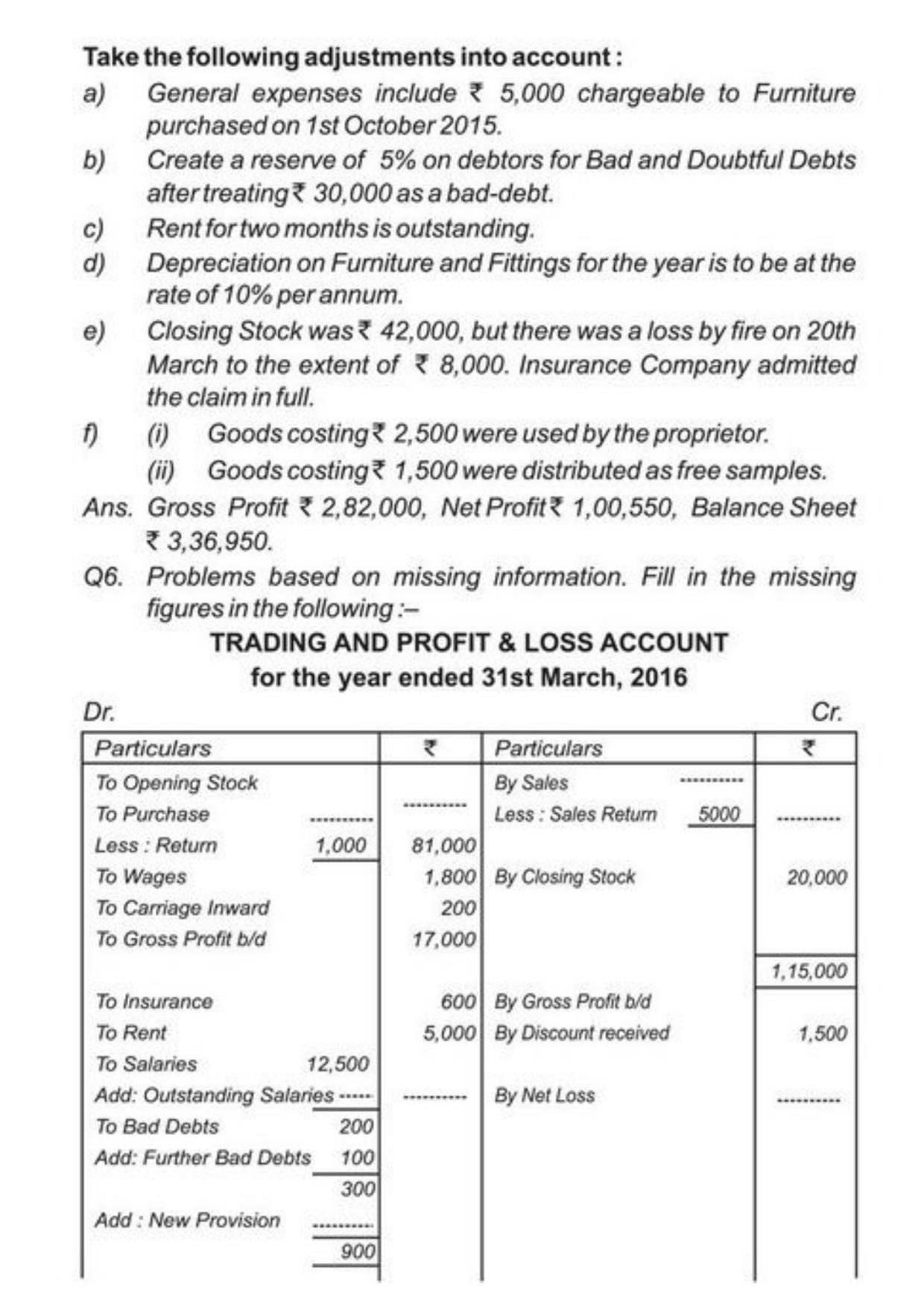 Class 11 Notes, Question & Practice Paper - Accountancy (Topic 9 : Financial Statement of Sole Proprietorship) - Page 59
