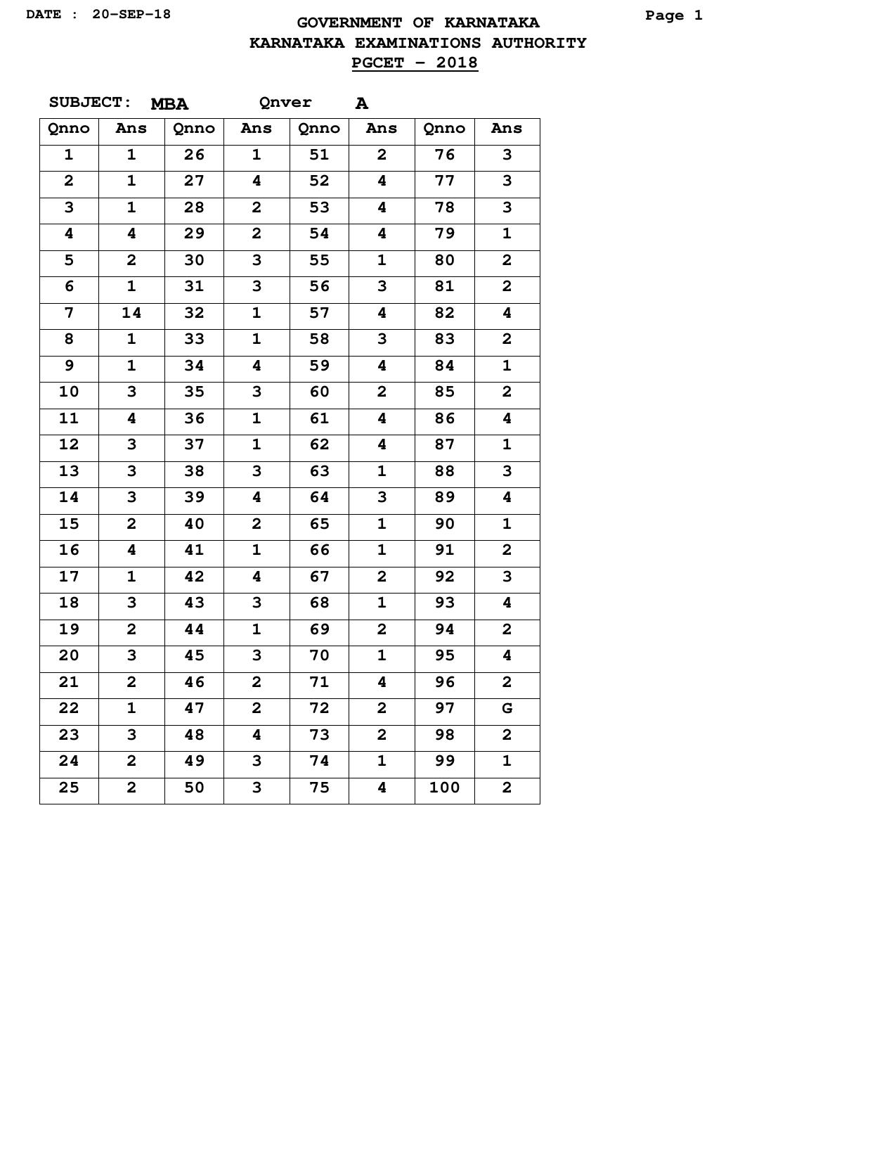 Karnataka PGCET 2018 MBA Answer key - Page 1