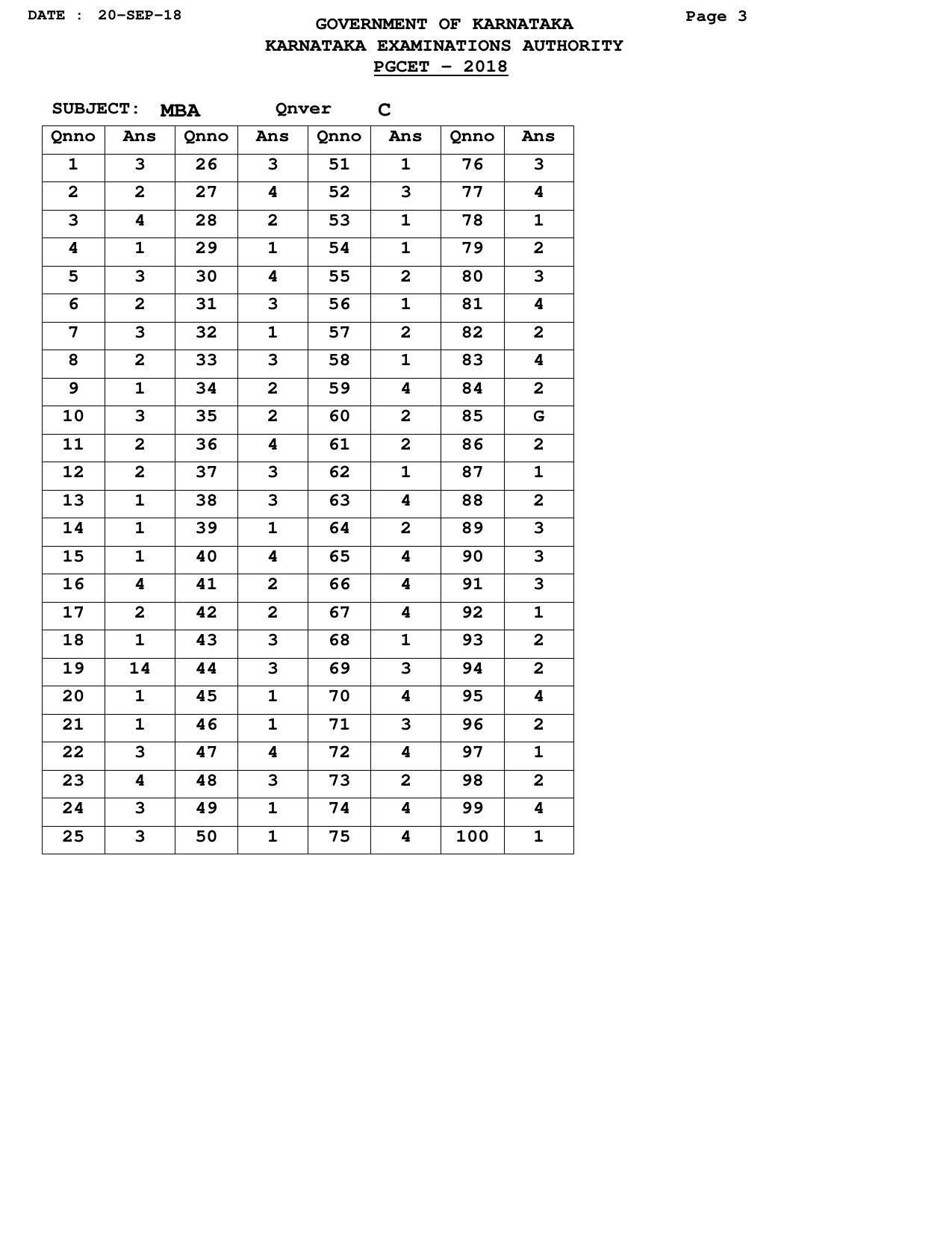 Karnataka PGCET 2018 MBA Answer key - Page 3