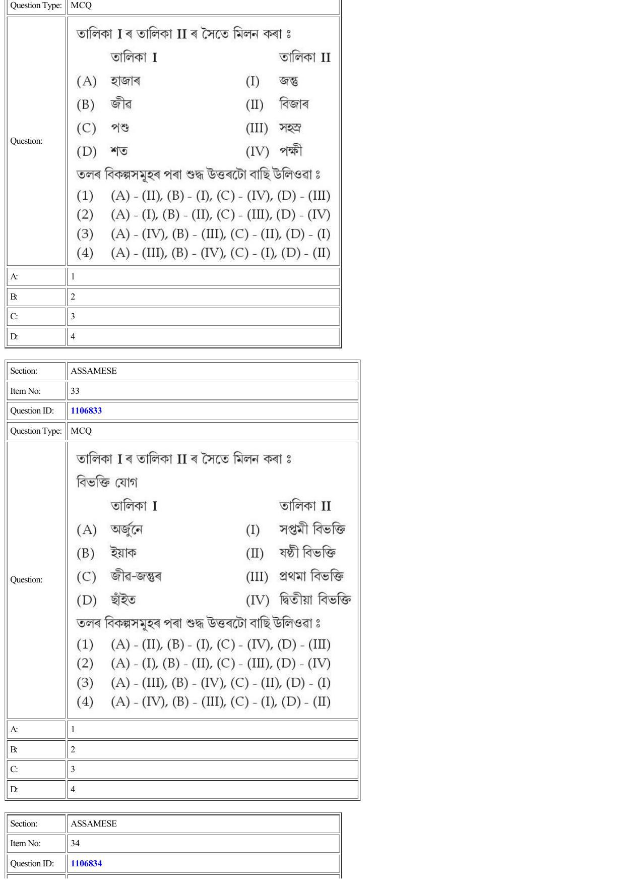 CUET 2022 Question Paper of Assamese - Page 31