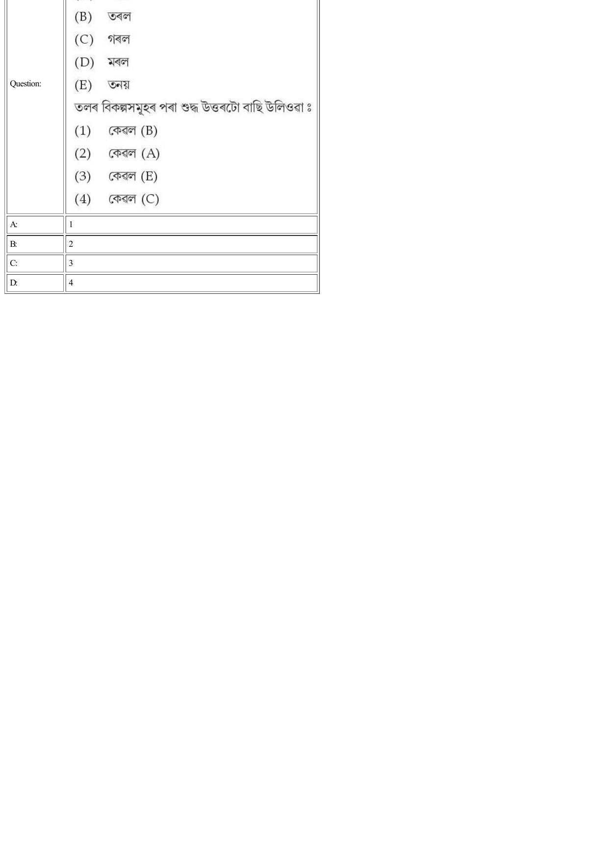 CUET 2022 Question Paper of Assamese - Page 40