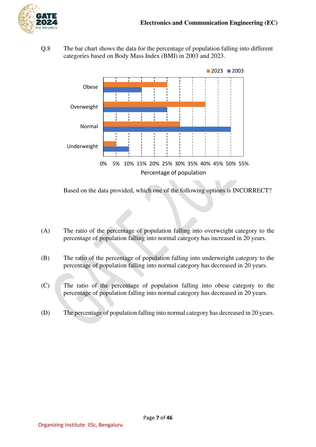 GATE 2024 Electronics and Communication Engineering (EC) Question Paper - Page 7
