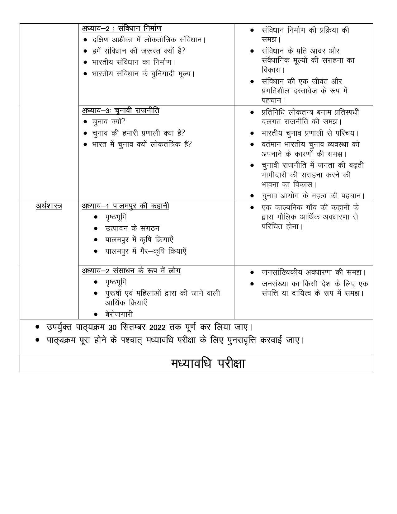 Edudel Class 9 Social Science (Hindi Medium) Syllabus - Page 3