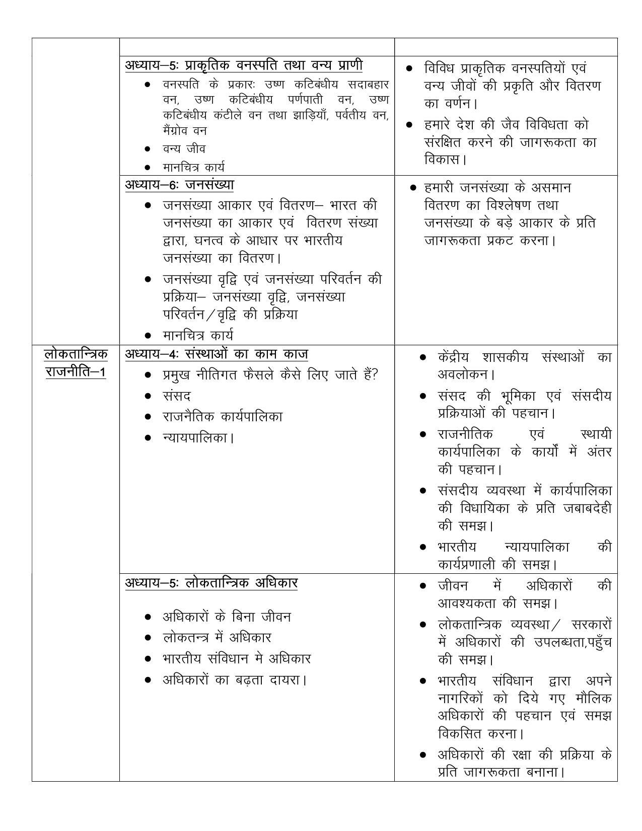 Edudel Class 9 Social Science (Hindi Medium) Syllabus - Page 5