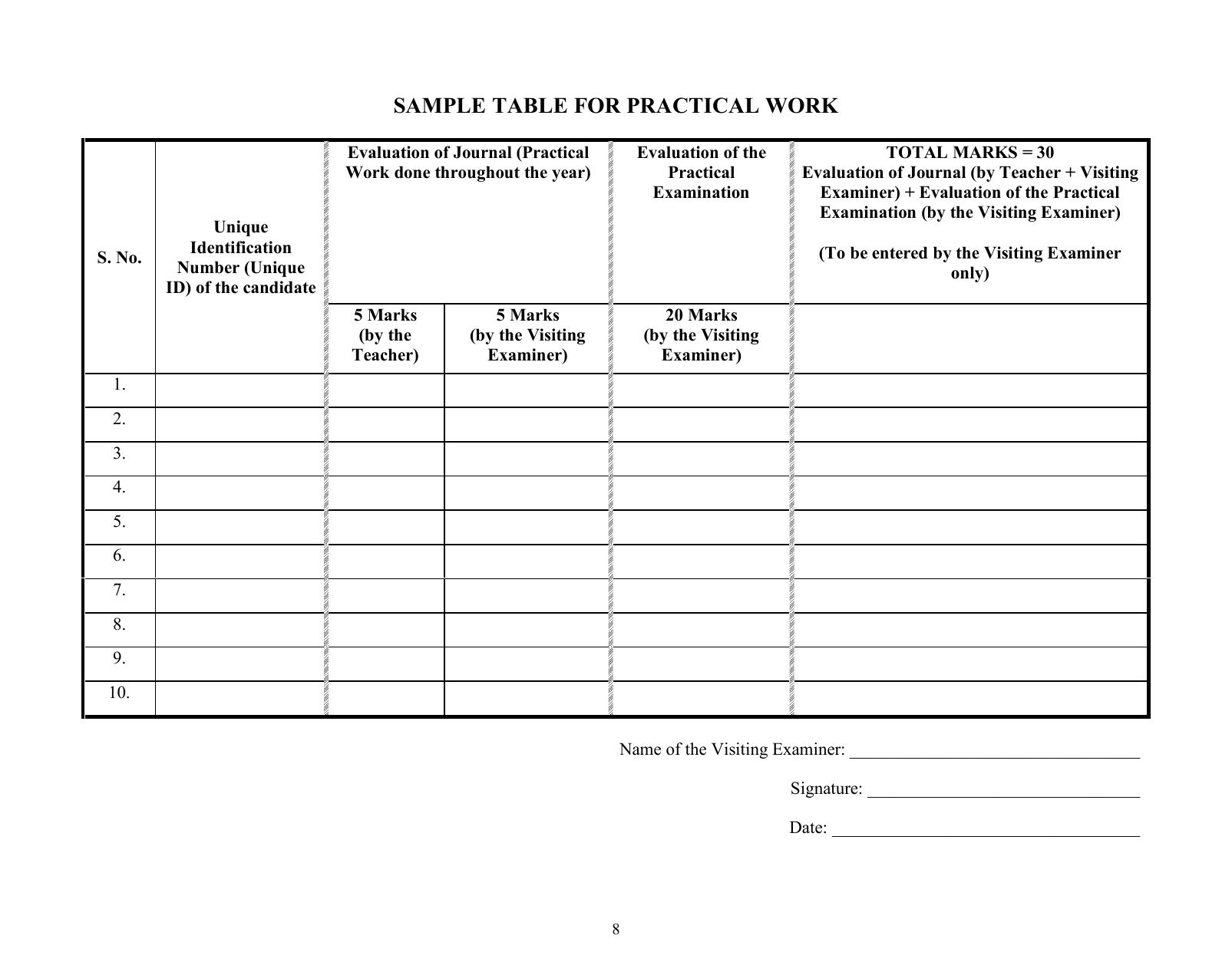 ISC Class XI & XII Fashion Designing 2025 Syllabus - Page 8