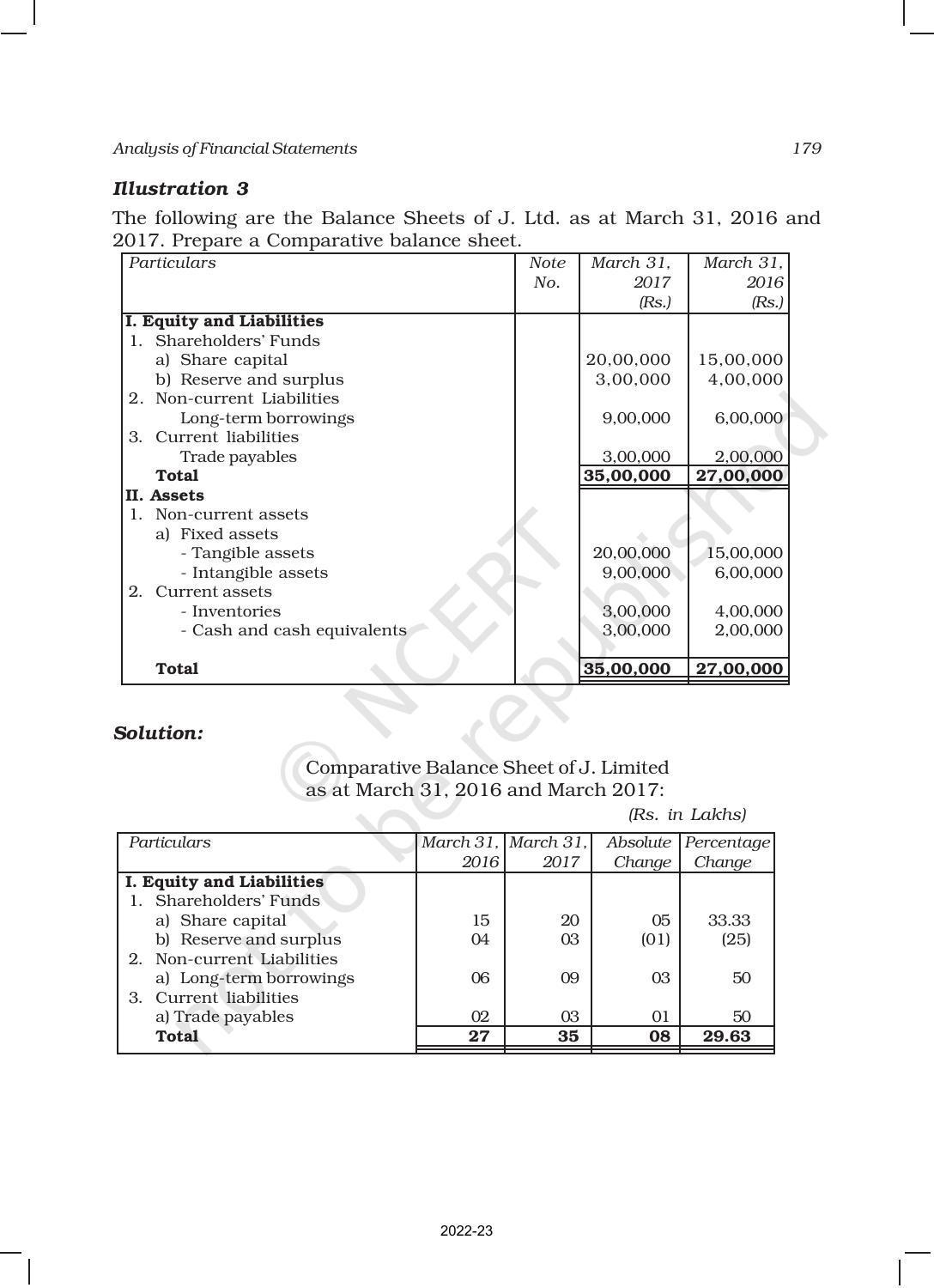 NCERT Book for Class 12 Accountancy Part II Chapter 4 Analysis of Financial Statements - Page 9