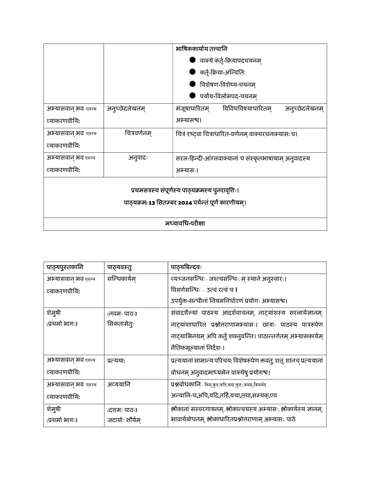 Edudel Class 9 Sanskrit (Hindi Medium) Syllabus 2025 - Page 3