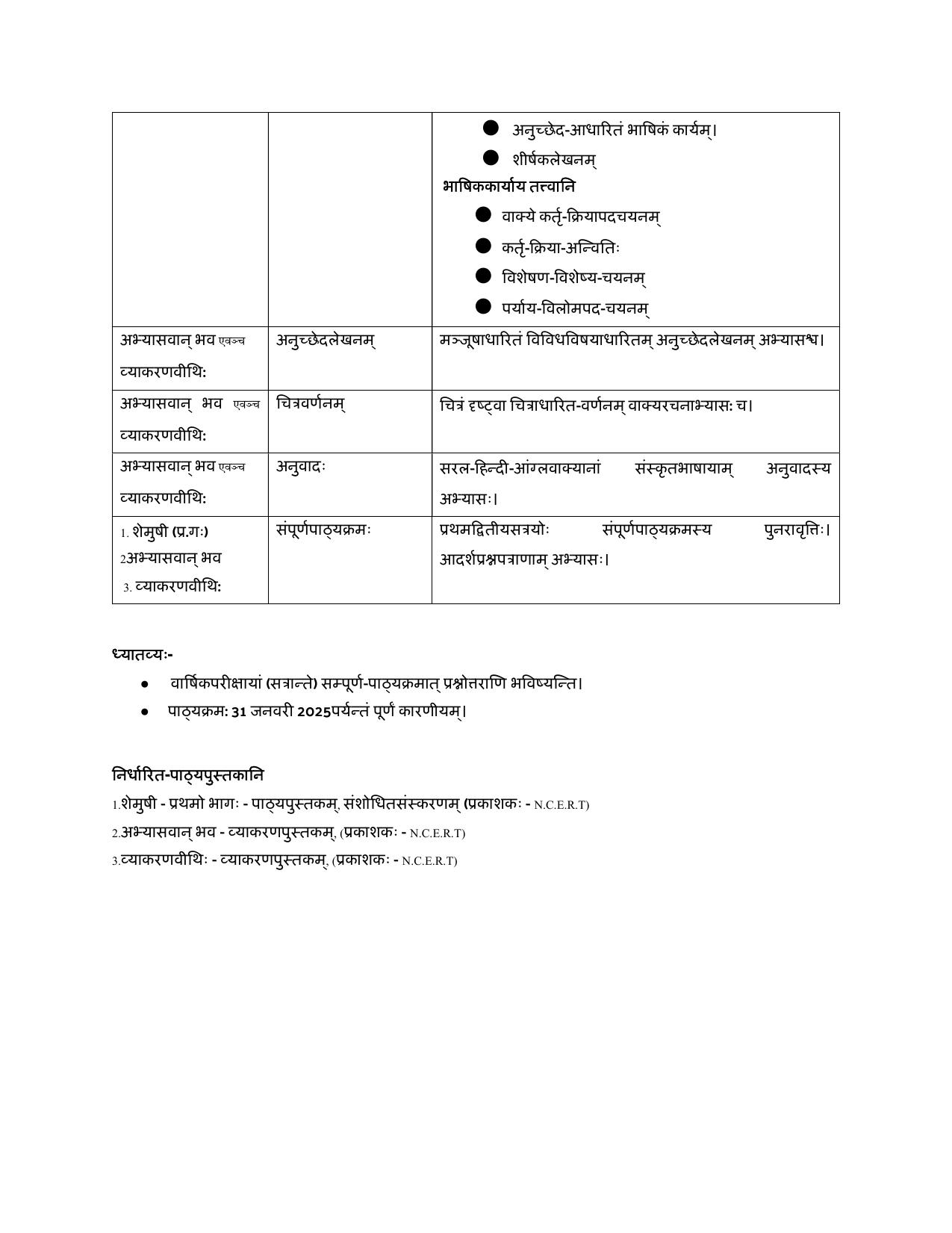 Edudel Class 9 Sanskrit (Hindi Medium) Syllabus 2025 - Page 5