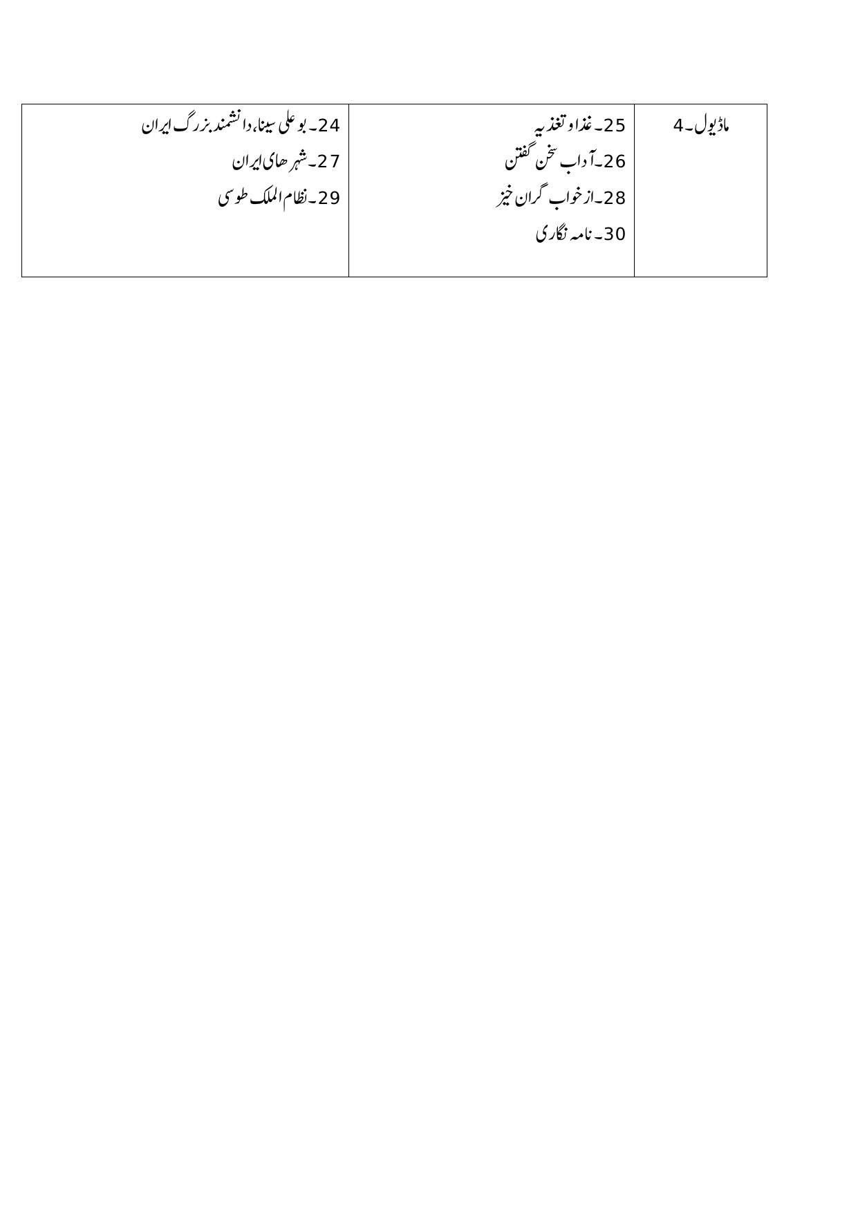 NIOS Class 12 Persian Syllabus - Page 2