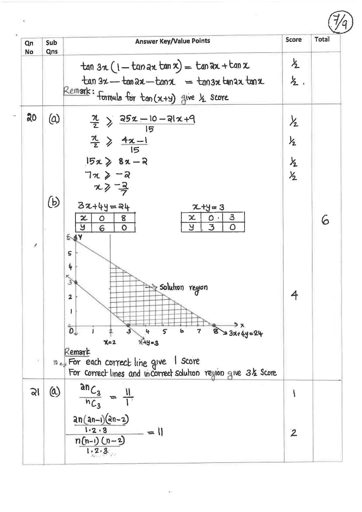 Kerala Plus One 2019 MATHS (COMMERCE) Answer Key - Page 7