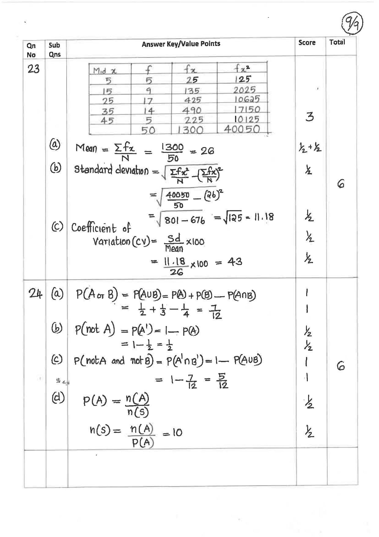 Kerala Plus One 2019 MATHS (COMMERCE) Answer Key - Page 9