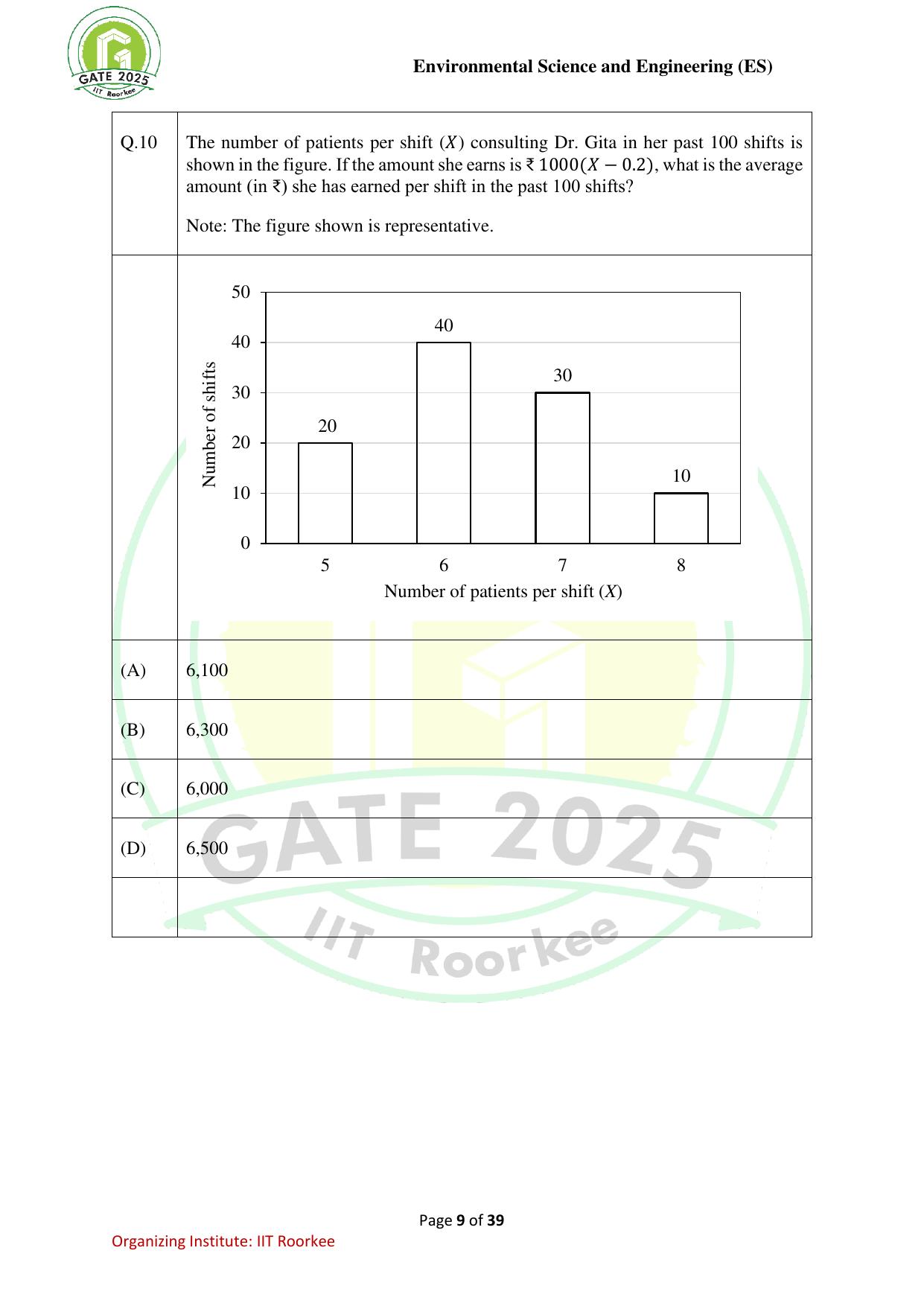 GATE 2025 Environmental Science & Engineering (ES) Question Paper - Page 9