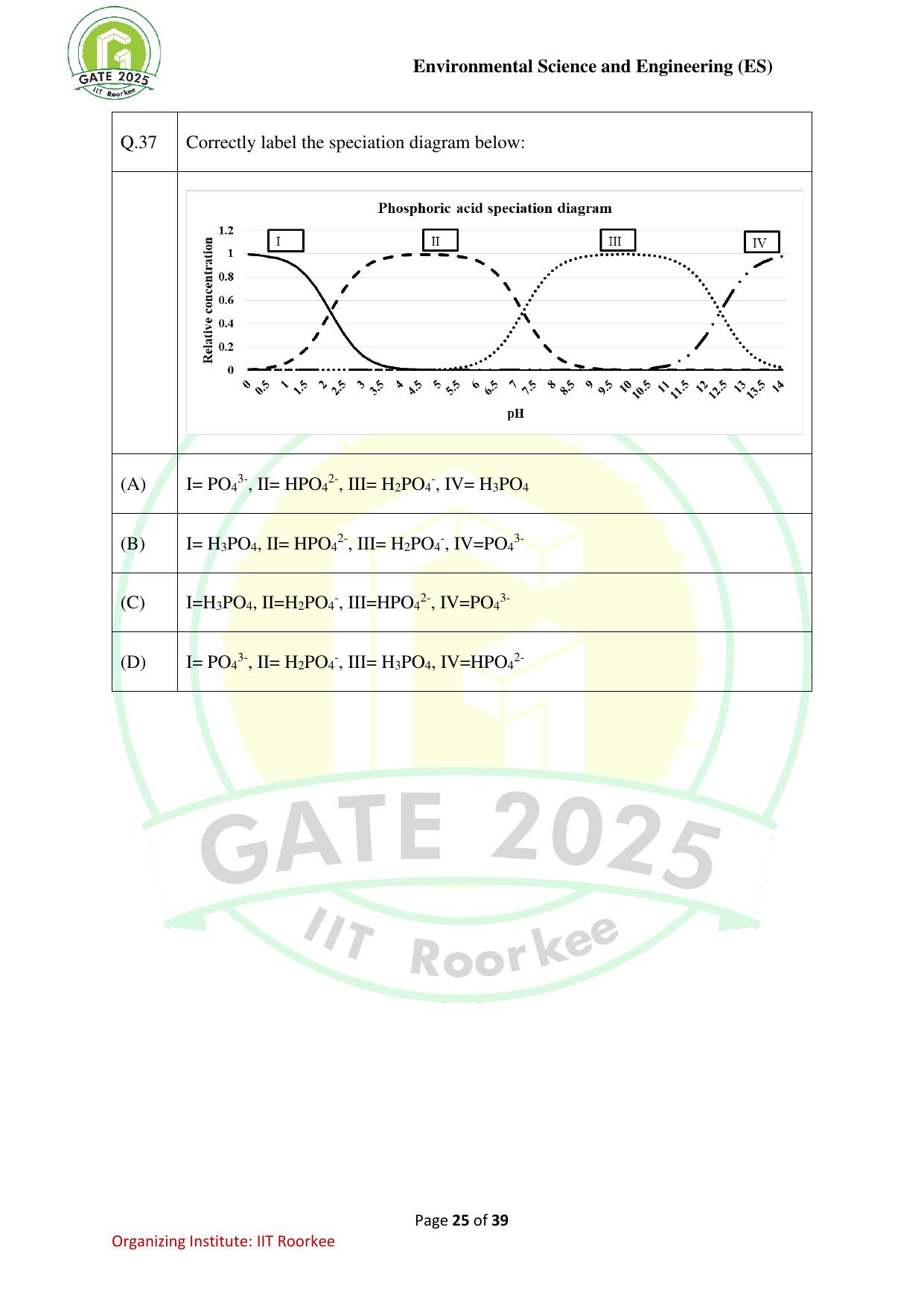 GATE 2025 Environmental Science & Engineering (ES) Question Paper - Page 25
