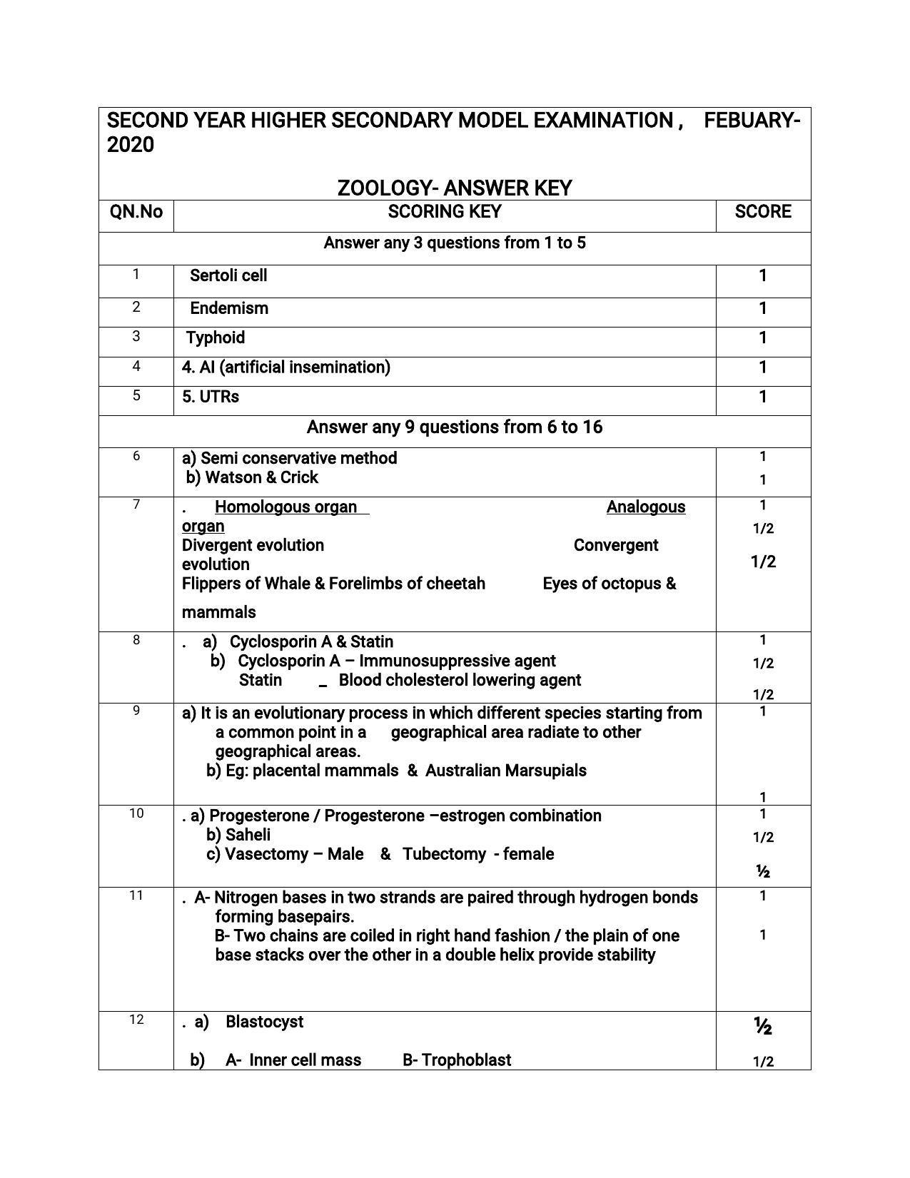 Kerala Plus Two 2020 Zoology Model Answer Key - Page 1