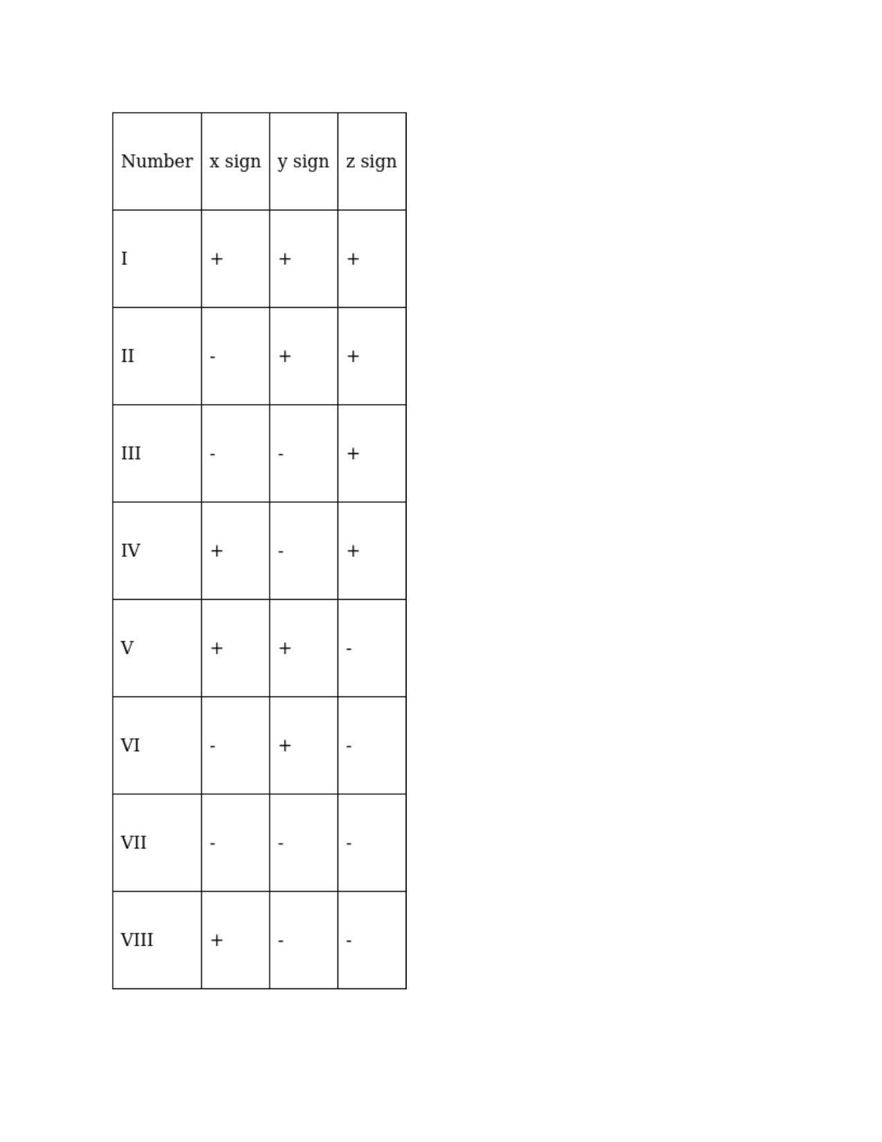 Chapter 26: GThree-Dimensional Geometry: RS Aggarwal Class 11 Solutions  - Page 2