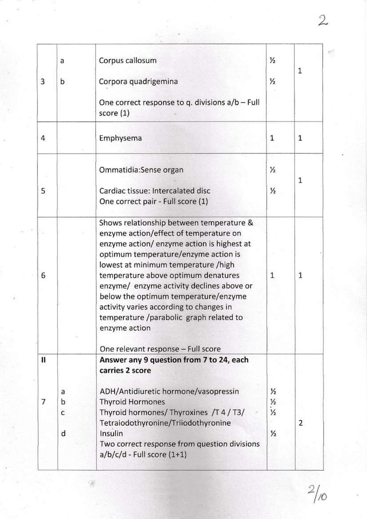 Kerala Plus One 2021 Zoology Answer Key - Page 2