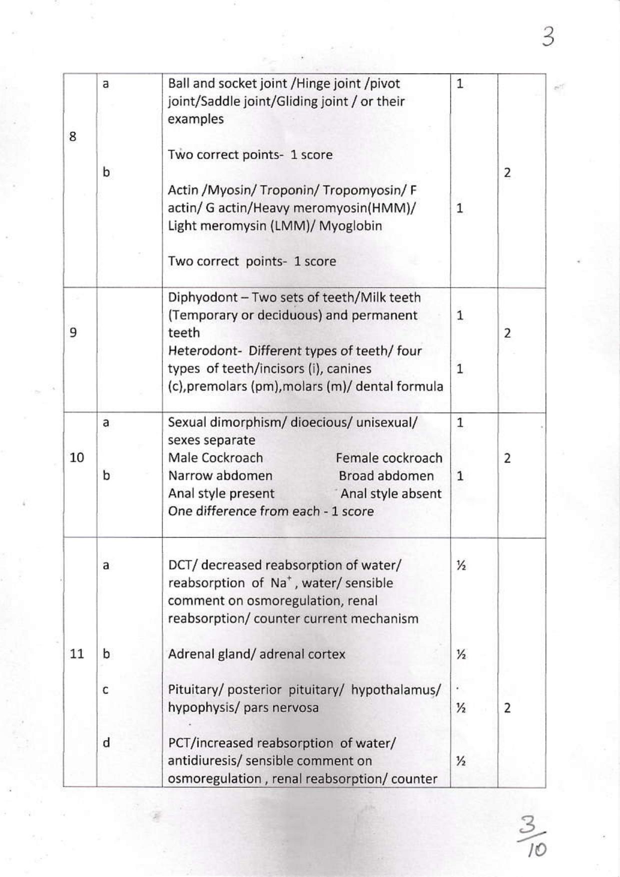 Kerala Plus One 2021 Zoology Answer Key - Page 3