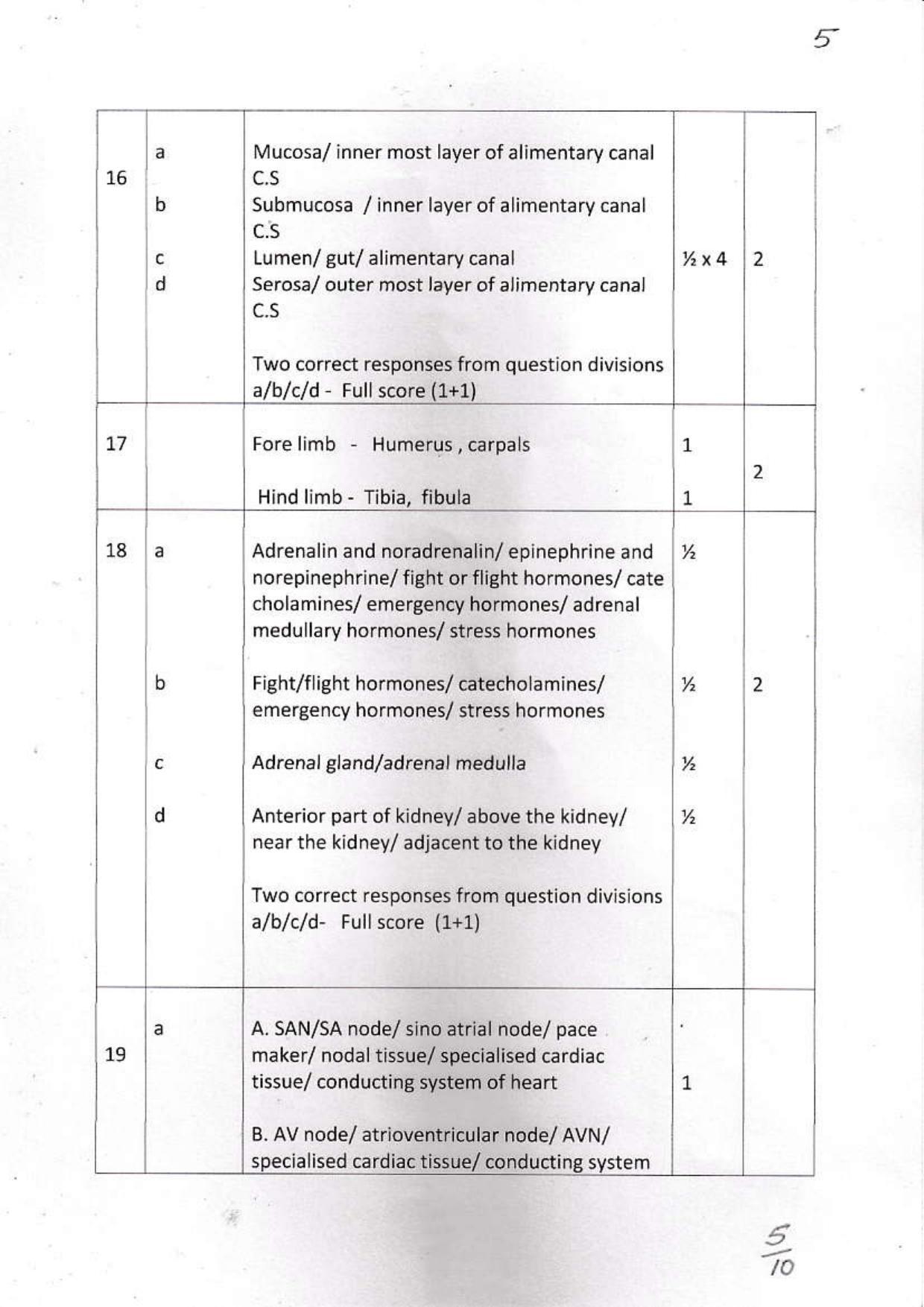 Kerala Plus One 2021 Zoology Answer Key - Page 5