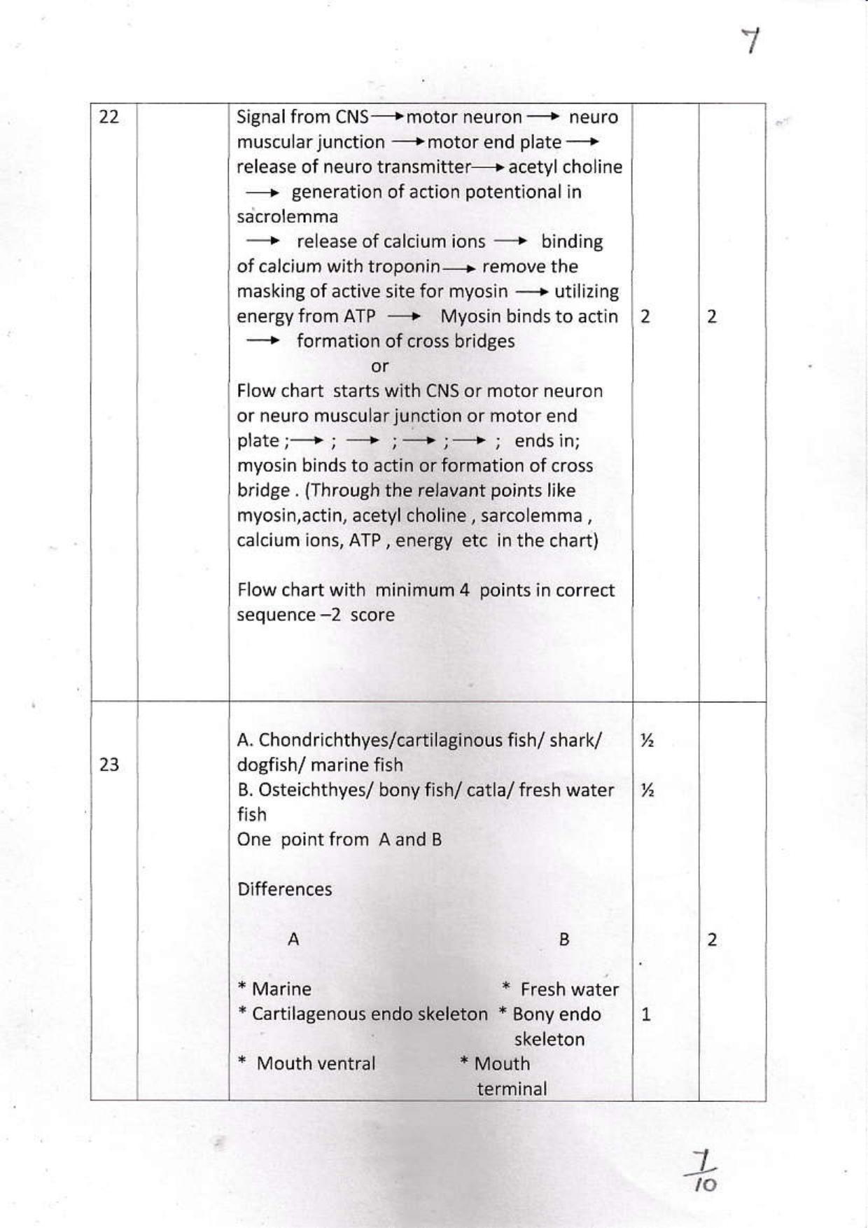 Kerala Plus One 2021 Zoology Answer Key - Page 7