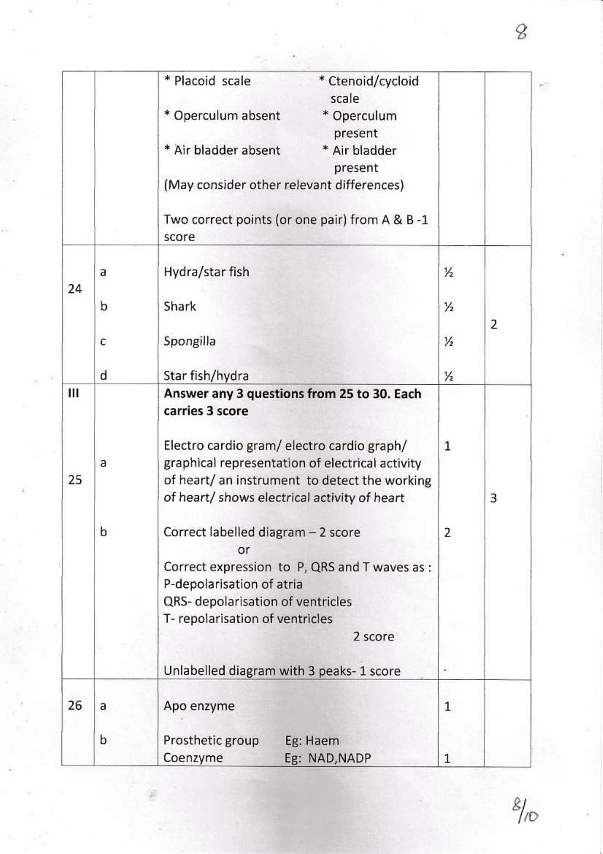 Kerala Plus One 2021 Zoology Answer Key - Page 8