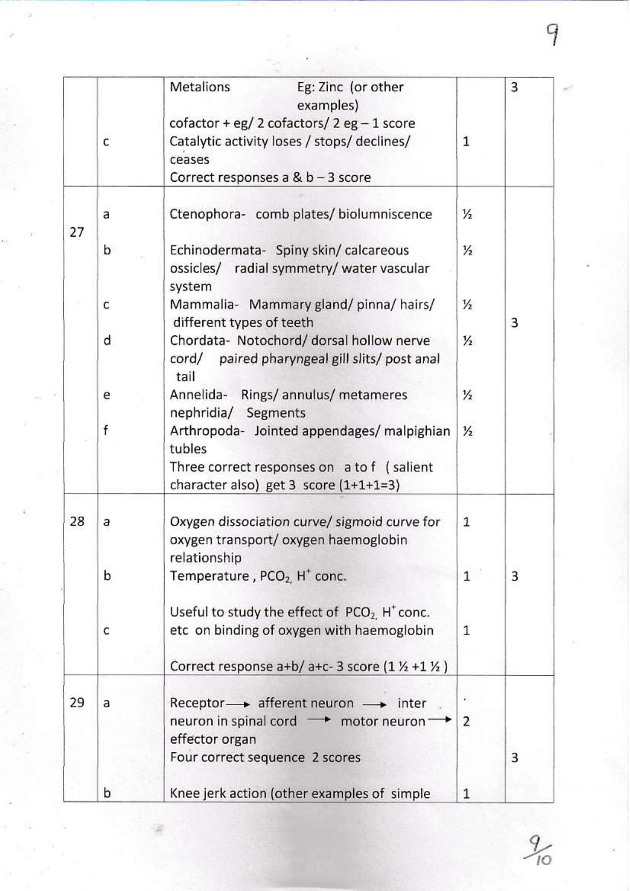 Kerala Plus One 2021 Zoology Answer Key - Page 9