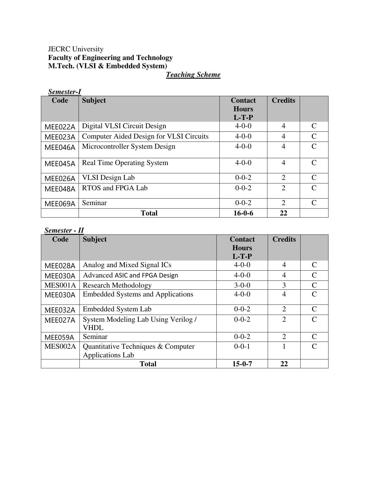 JECRC Jaipur M Tech - VLSI & Embedded System Syllabus - Page 2