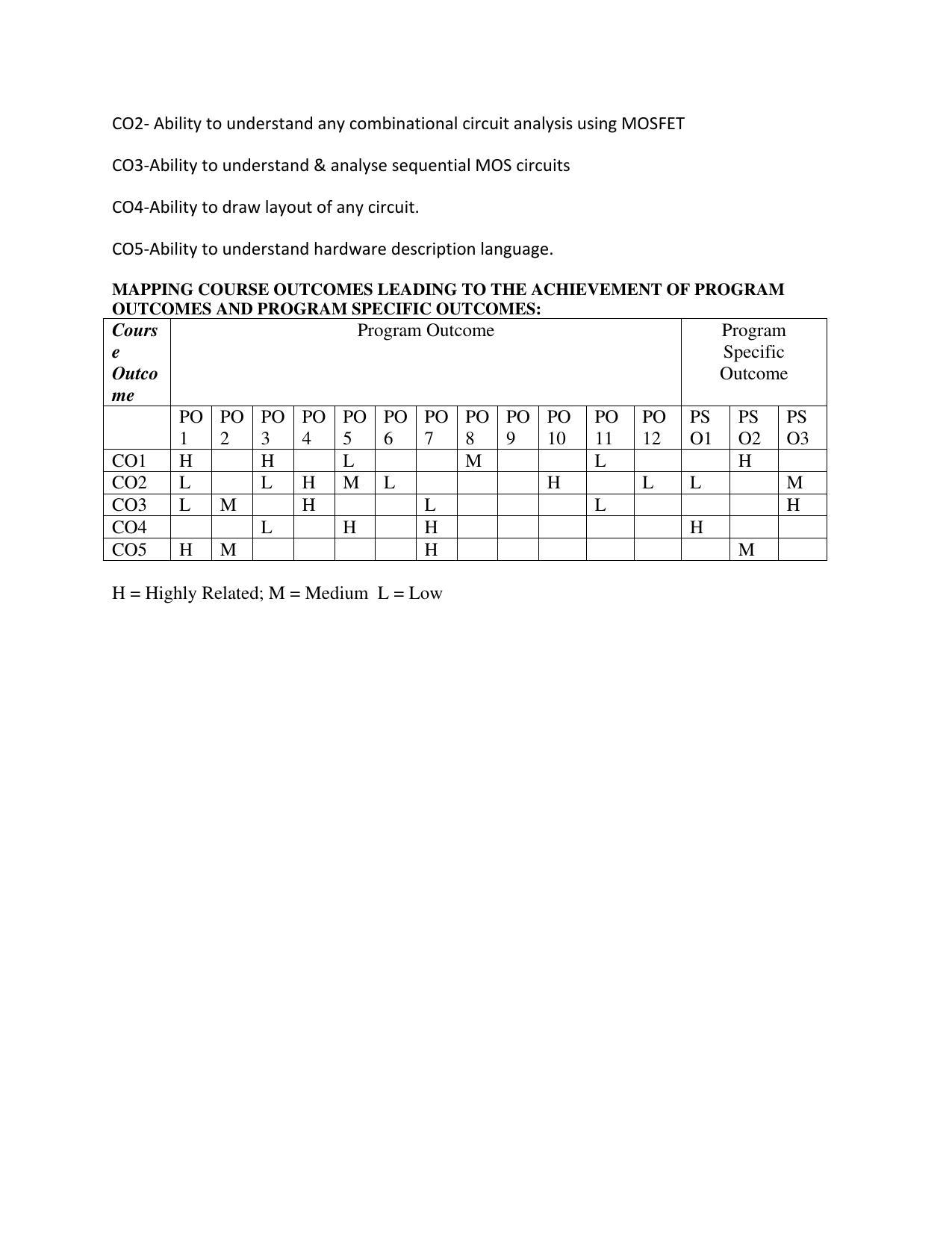 JECRC Jaipur M Tech - VLSI & Embedded System Syllabus - Page 15